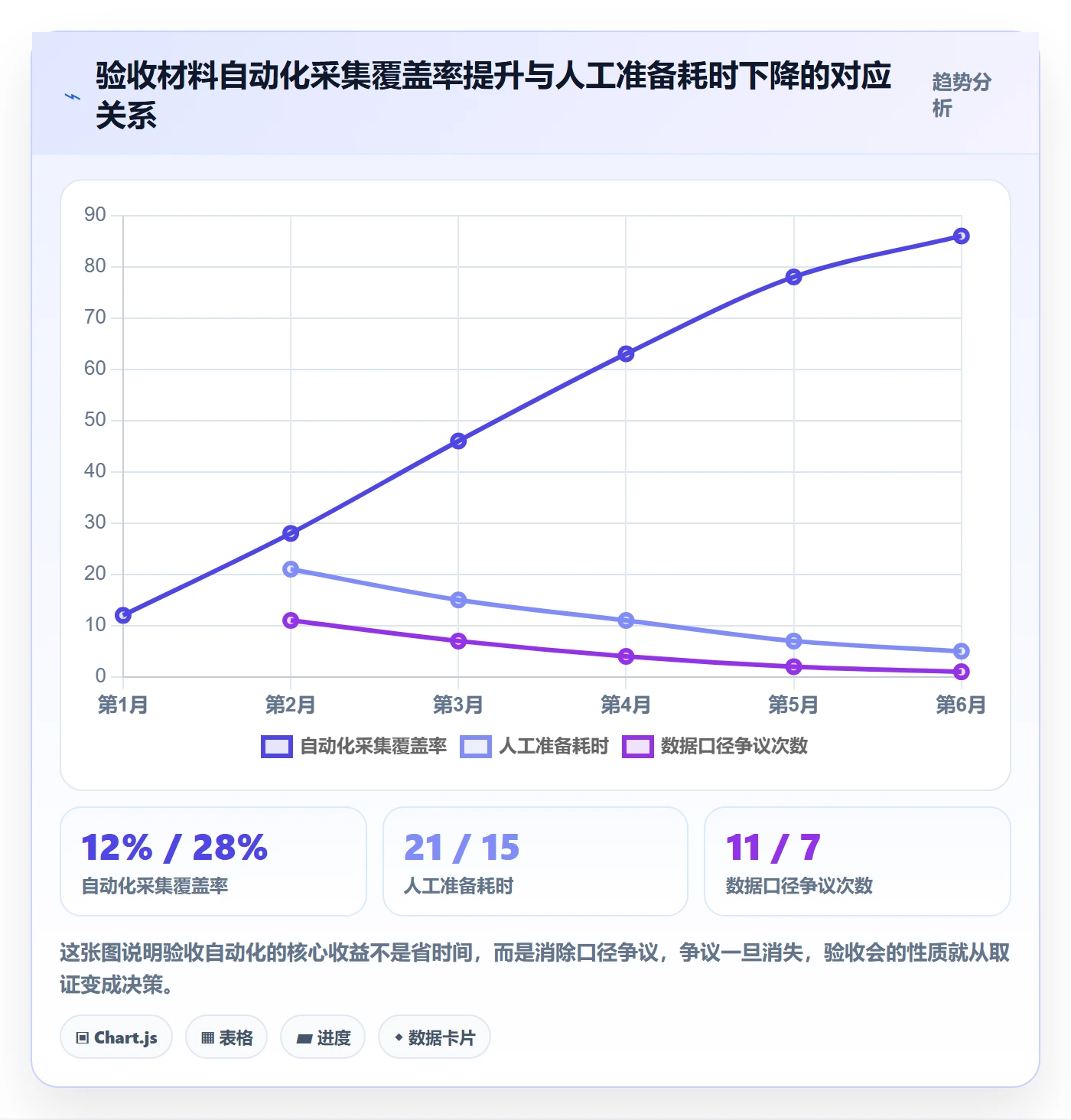 阶段验收流程与规范:项目负责人项目阶段最佳实践关键指标