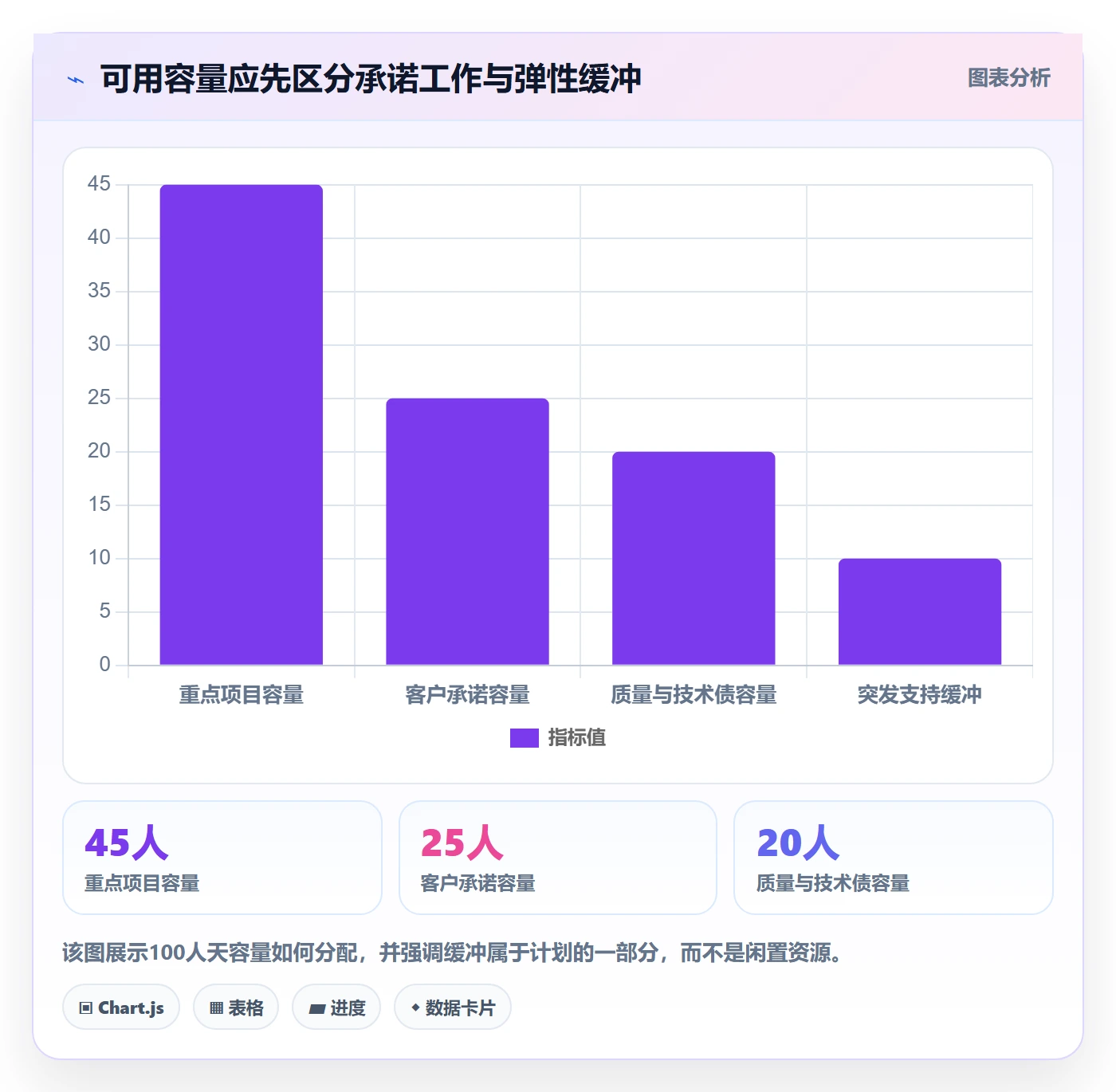 投入比例落地方案：跨部门团队开展人力资源计划的协同管理案例解析