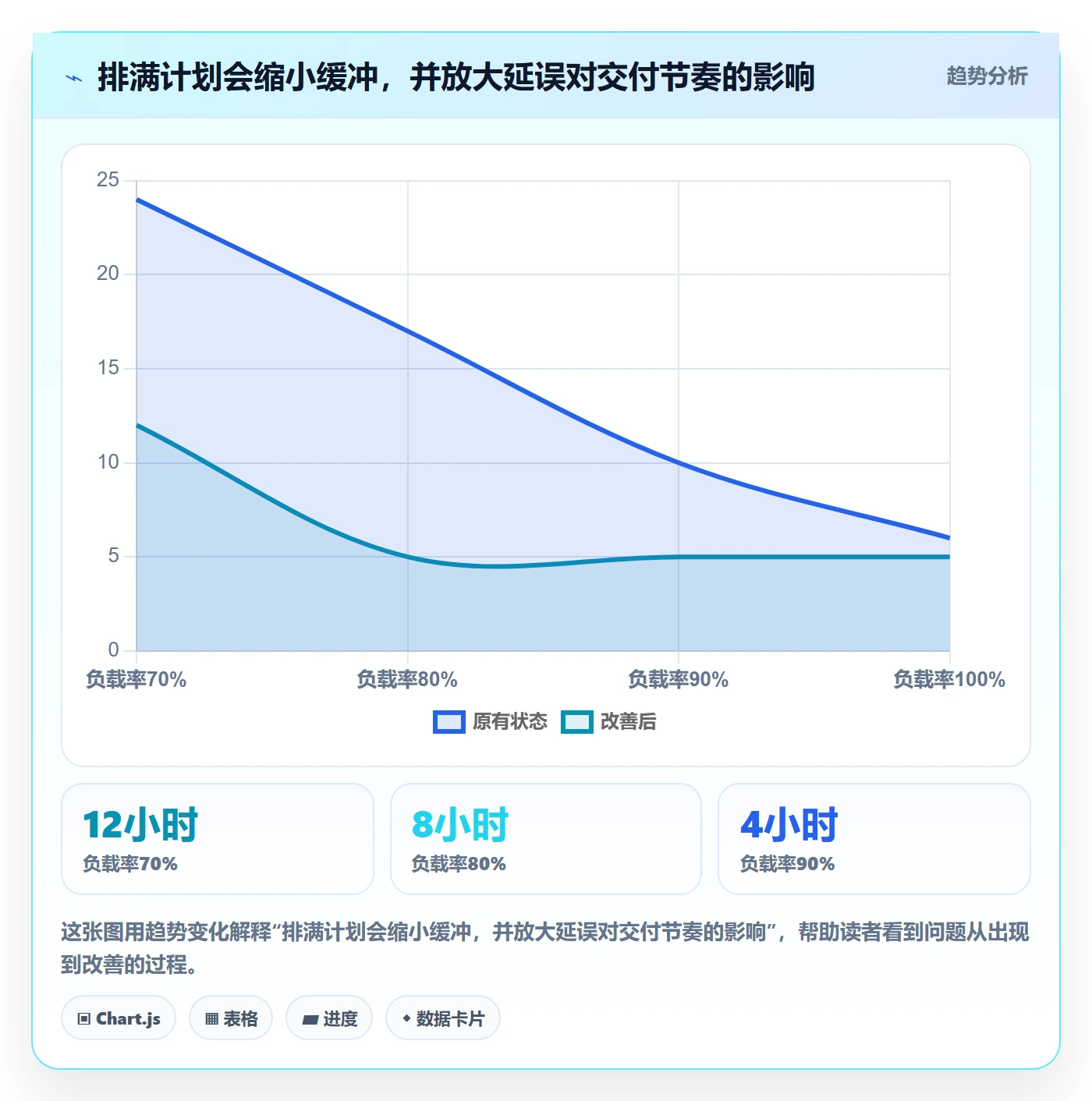 空闲资源实操方法:项目经理提升资源负载效率的风险控制方法与模板