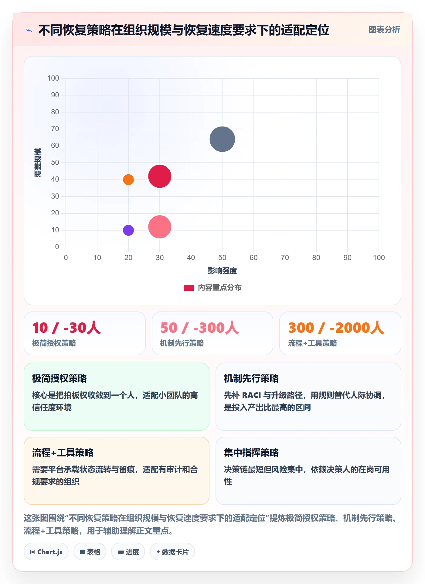 任务执行恢复全流程:跨部门团队落地方案与一文讲清