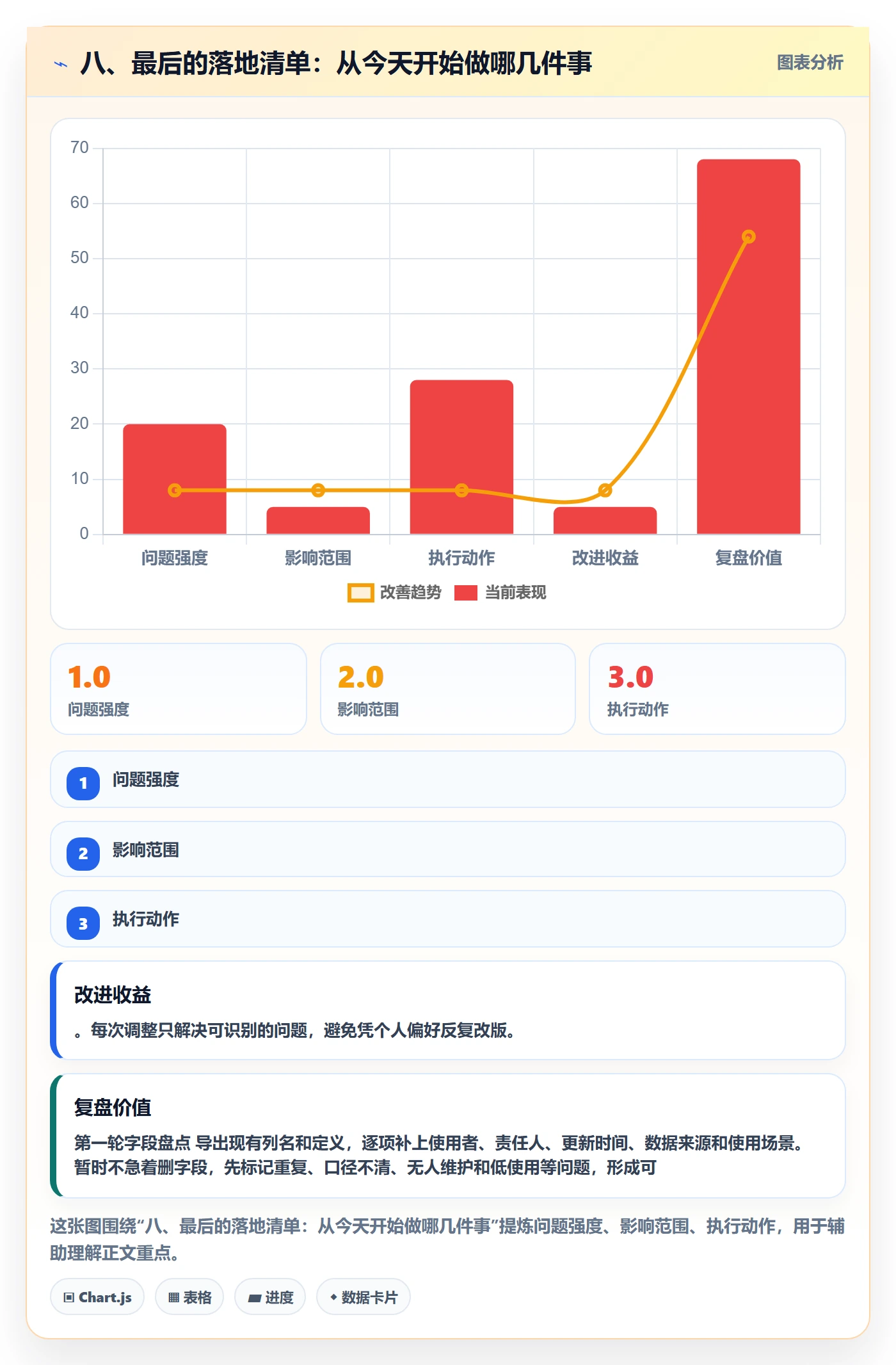 八、最后的落地清单：从今天开始做哪几件事