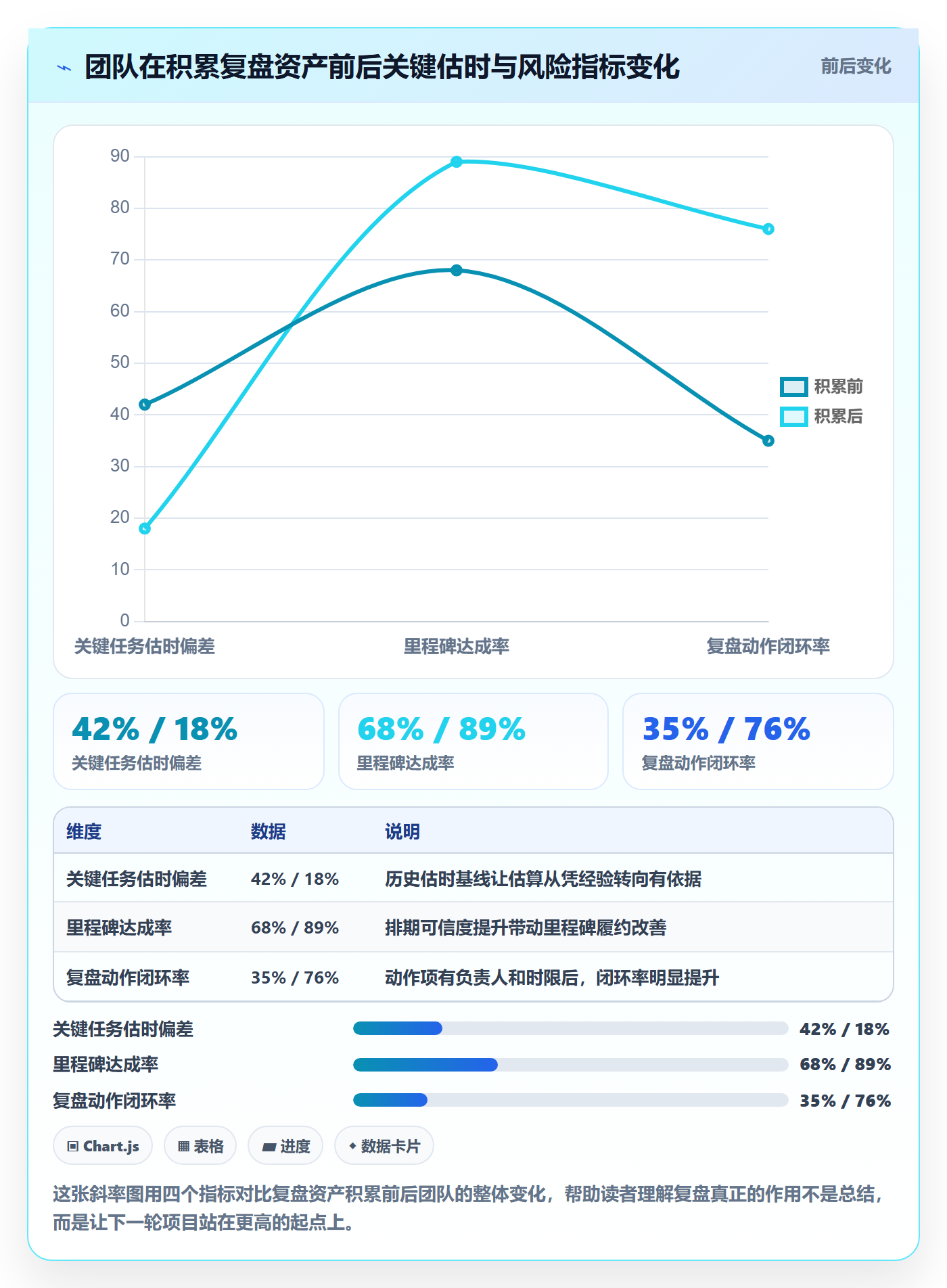 项目计划管理指南:研发团队如何做好项目规划,风险控制全流程