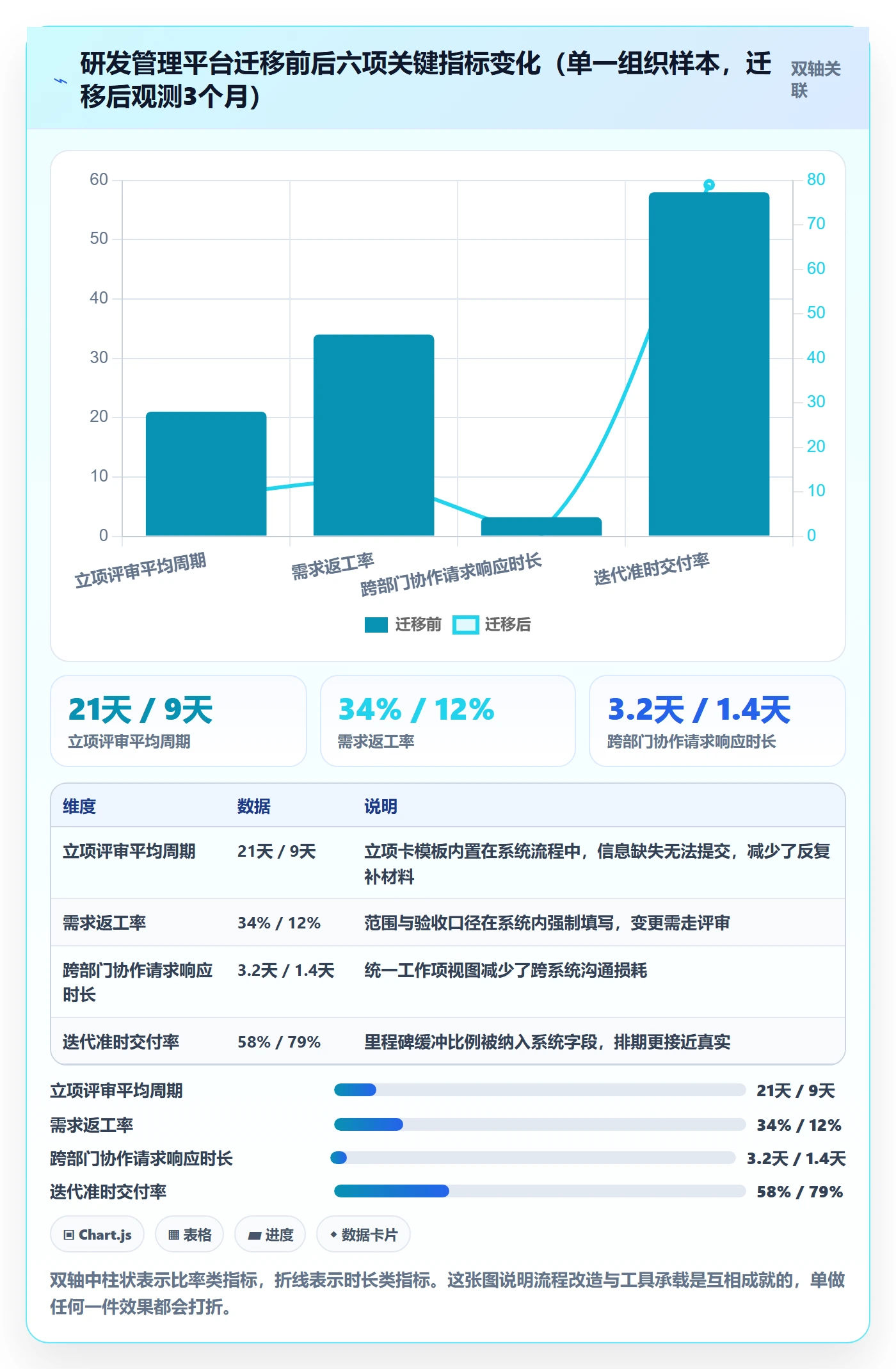 项目负责人管理方法大全:产品经理项目立项实操方法落地清单