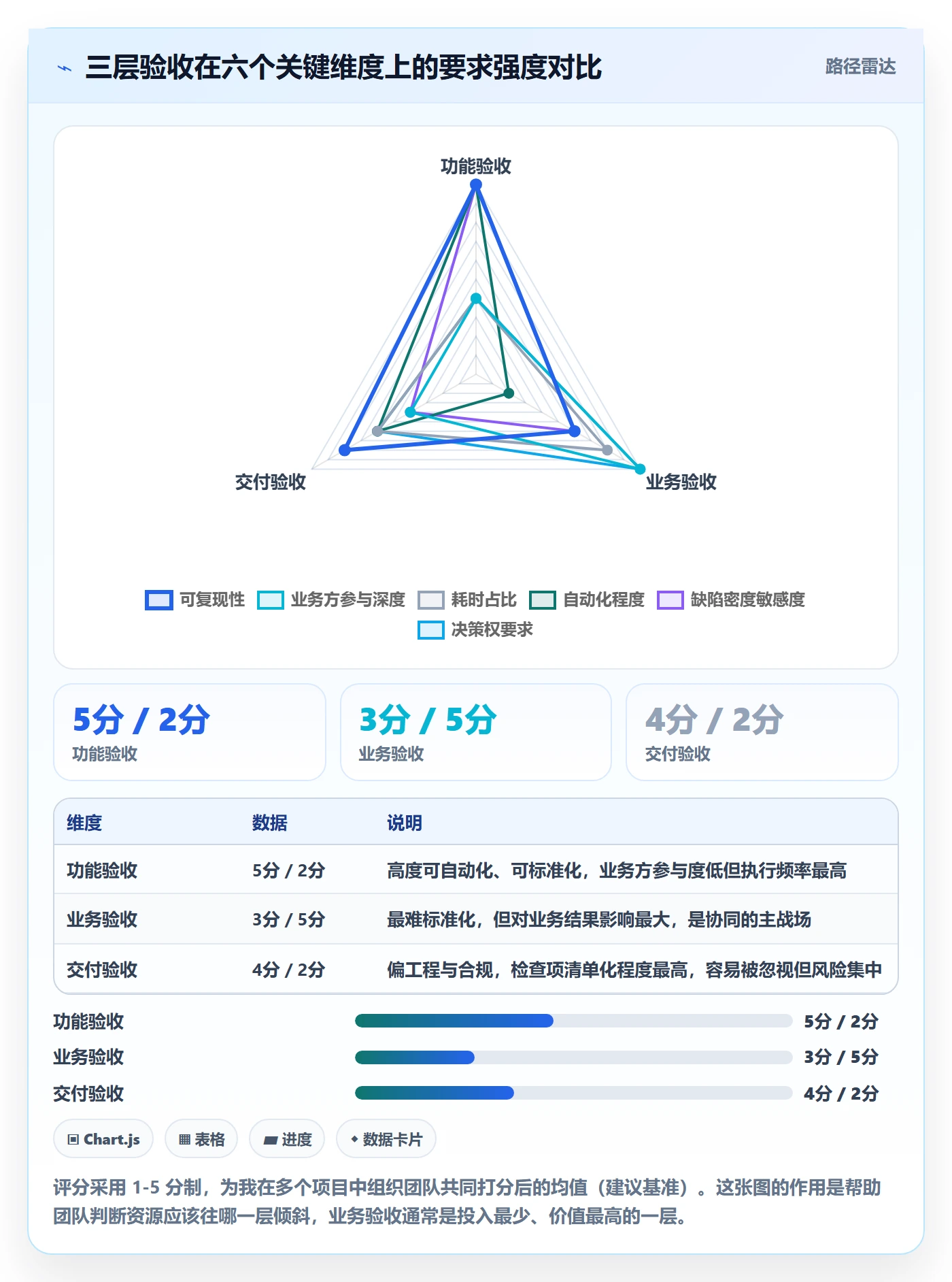 验收最佳实践:产品经理任务验收协同管理,常见问题