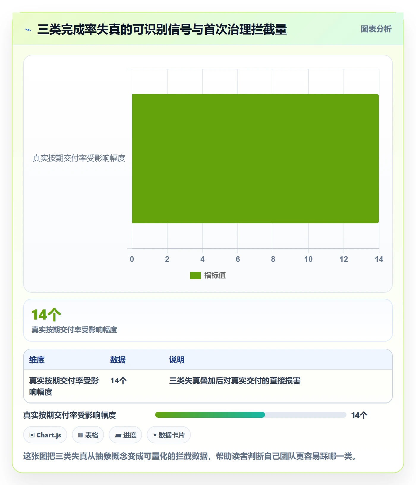 完成率流程与规范:跨部门团队进度管理制度设计关键指标
