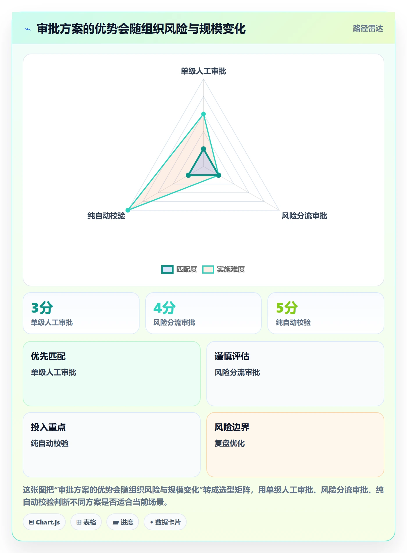 工时表如何做好审批?产品经理实操方法与操作步骤