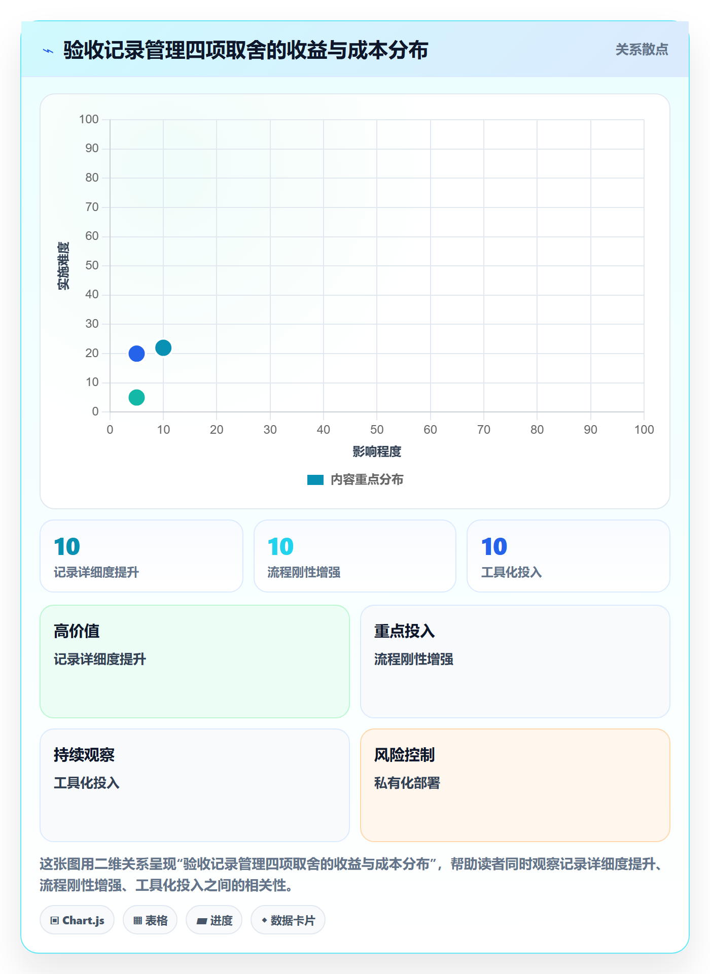 验收记录管理指南:项目经理如何做好任务验收,协同管理全流程