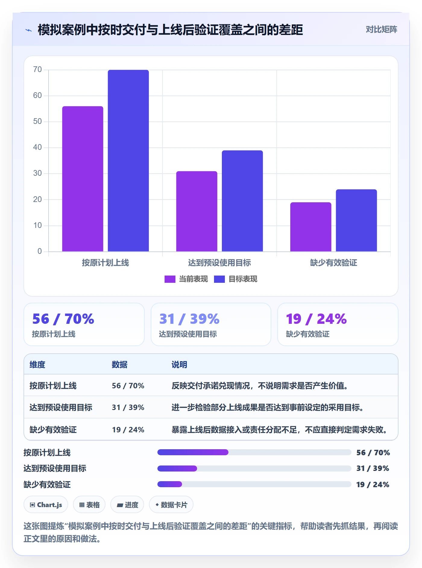 需求最佳实践：企业管理者需求管理数据分析，常见问题