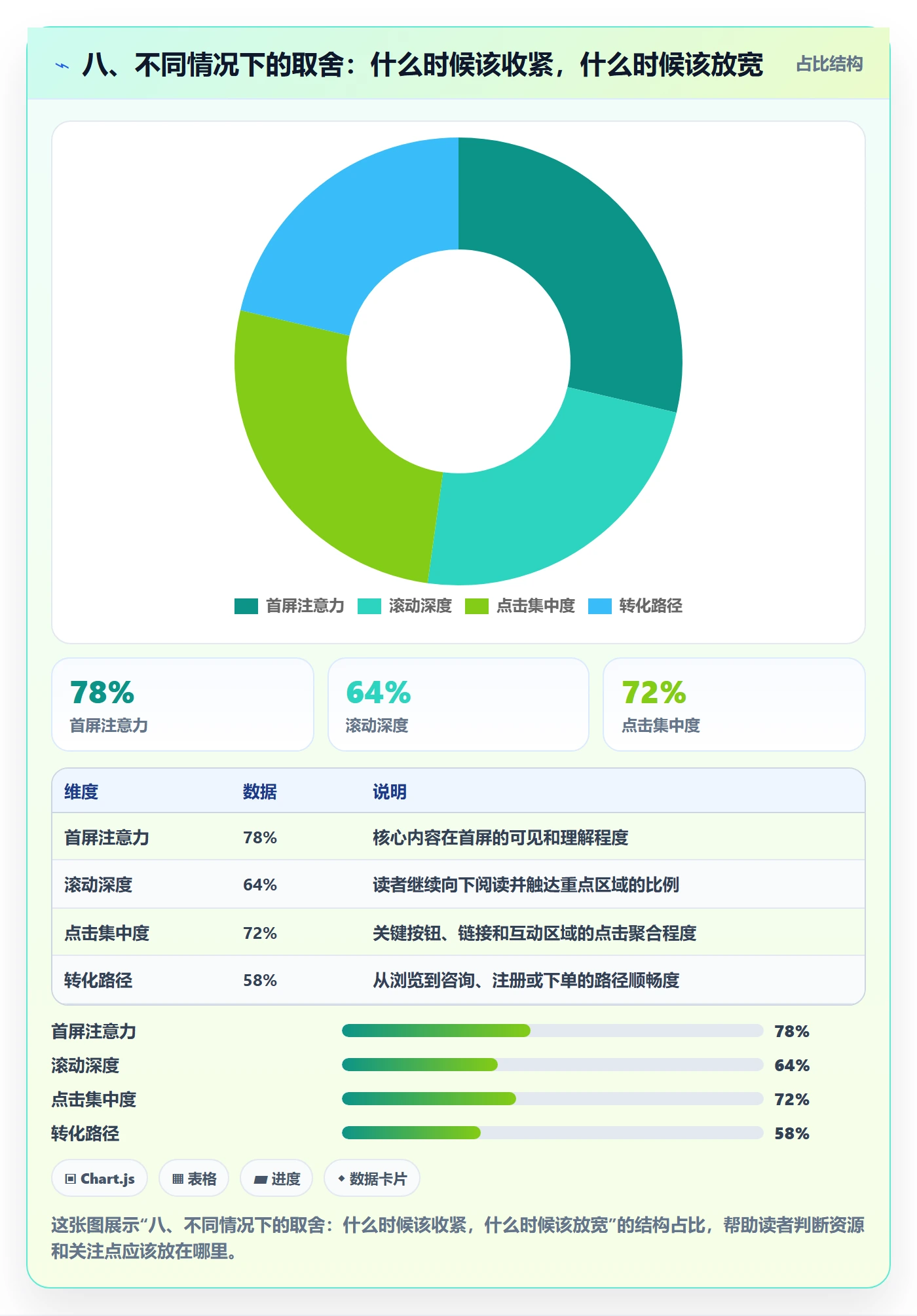 八、不同情况下的取舍:什么时候该收紧,什么时候该放宽