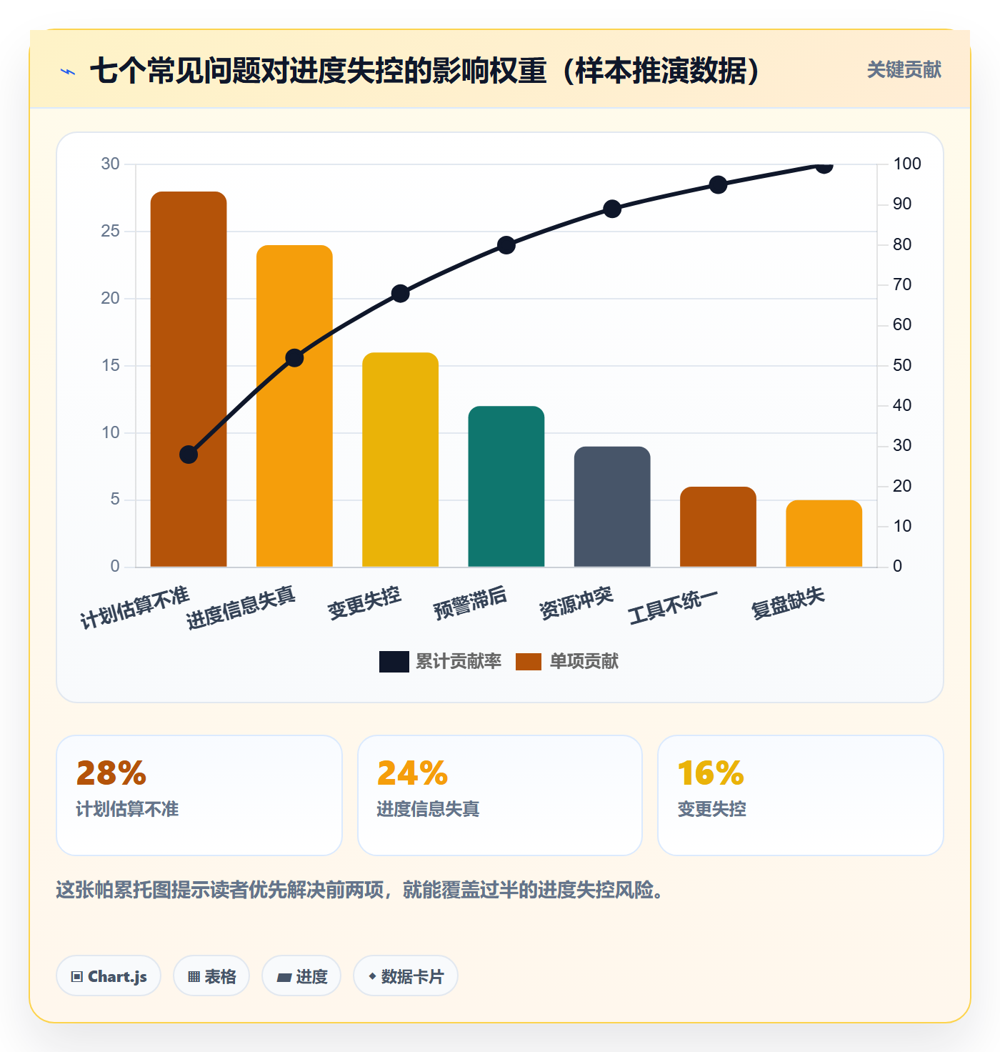 计划进度最佳实践:PMO进度管理最佳实践,常见问题