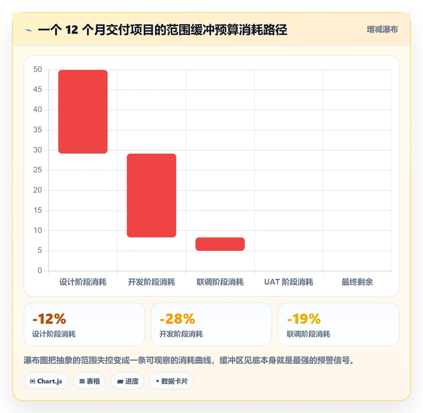 交付范围管理方法大全:项目成员项目范围最佳实践落地清单