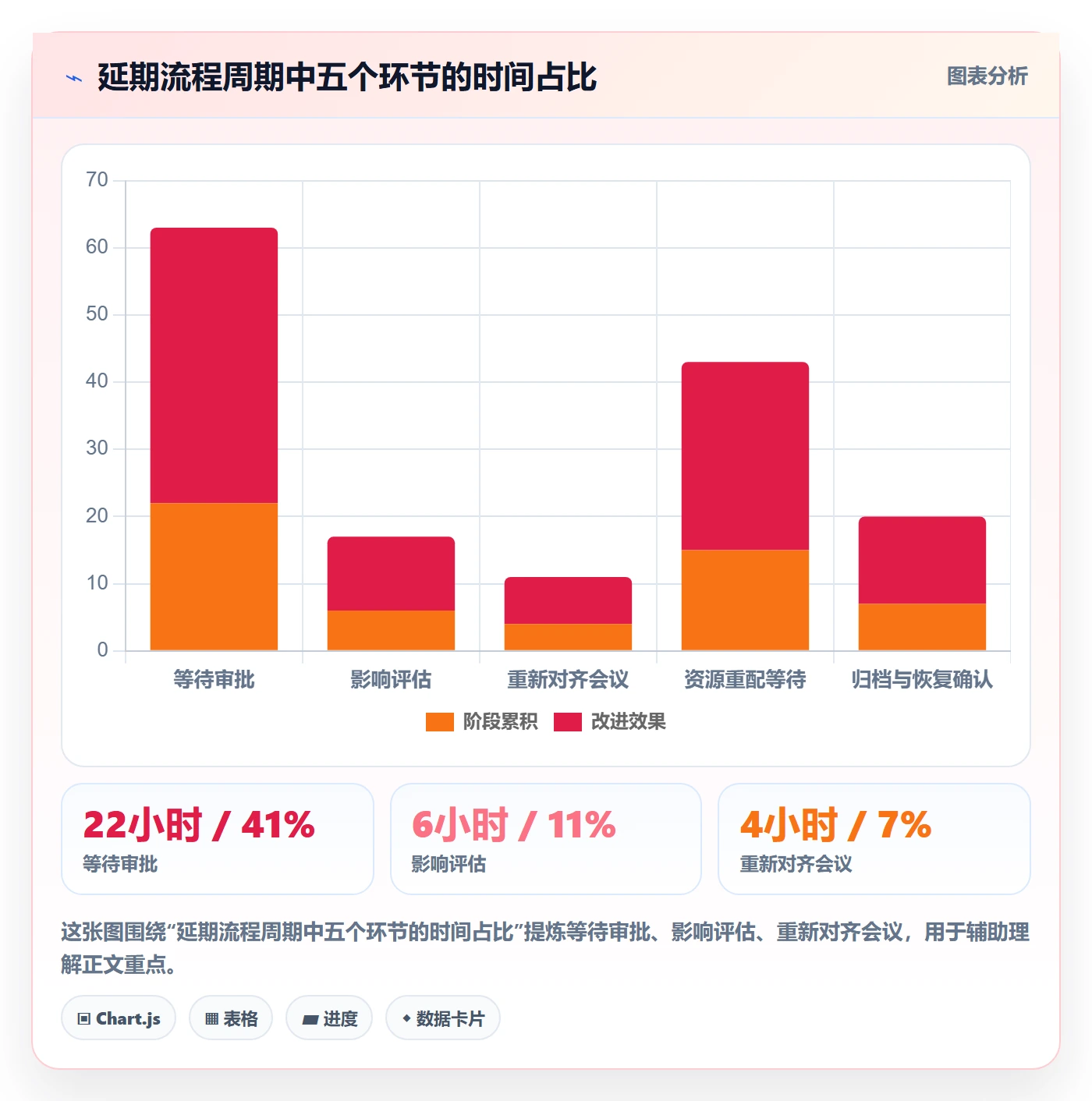 延期流程与规范:项目成员任务执行落地方案关键指标