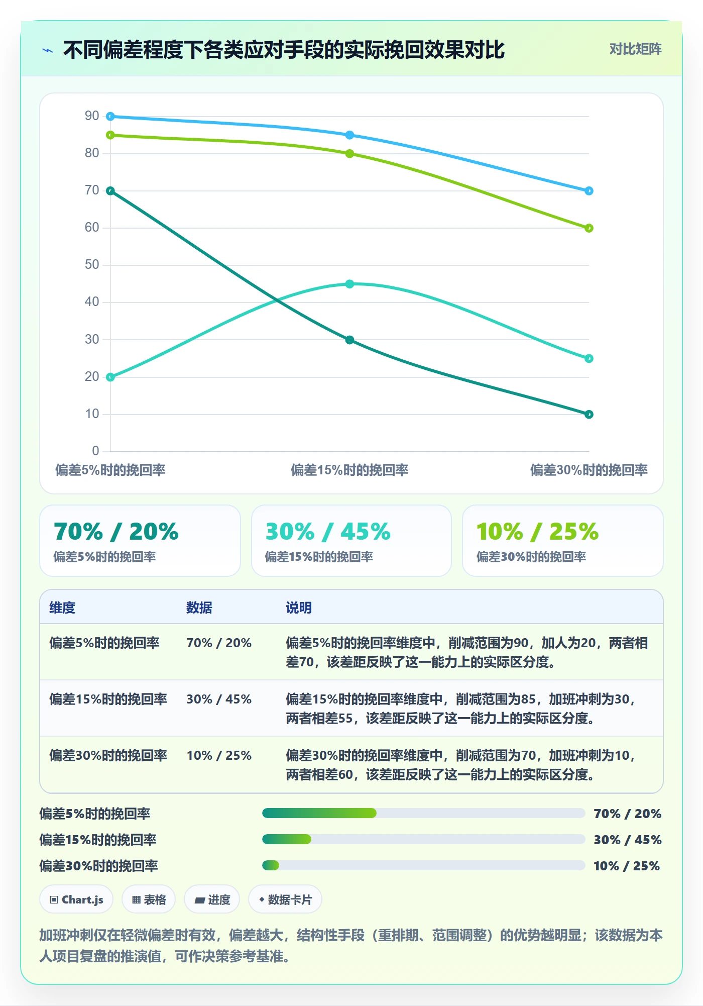 逾期落地方案：项目经理开展延期管理的实操方法案例解析