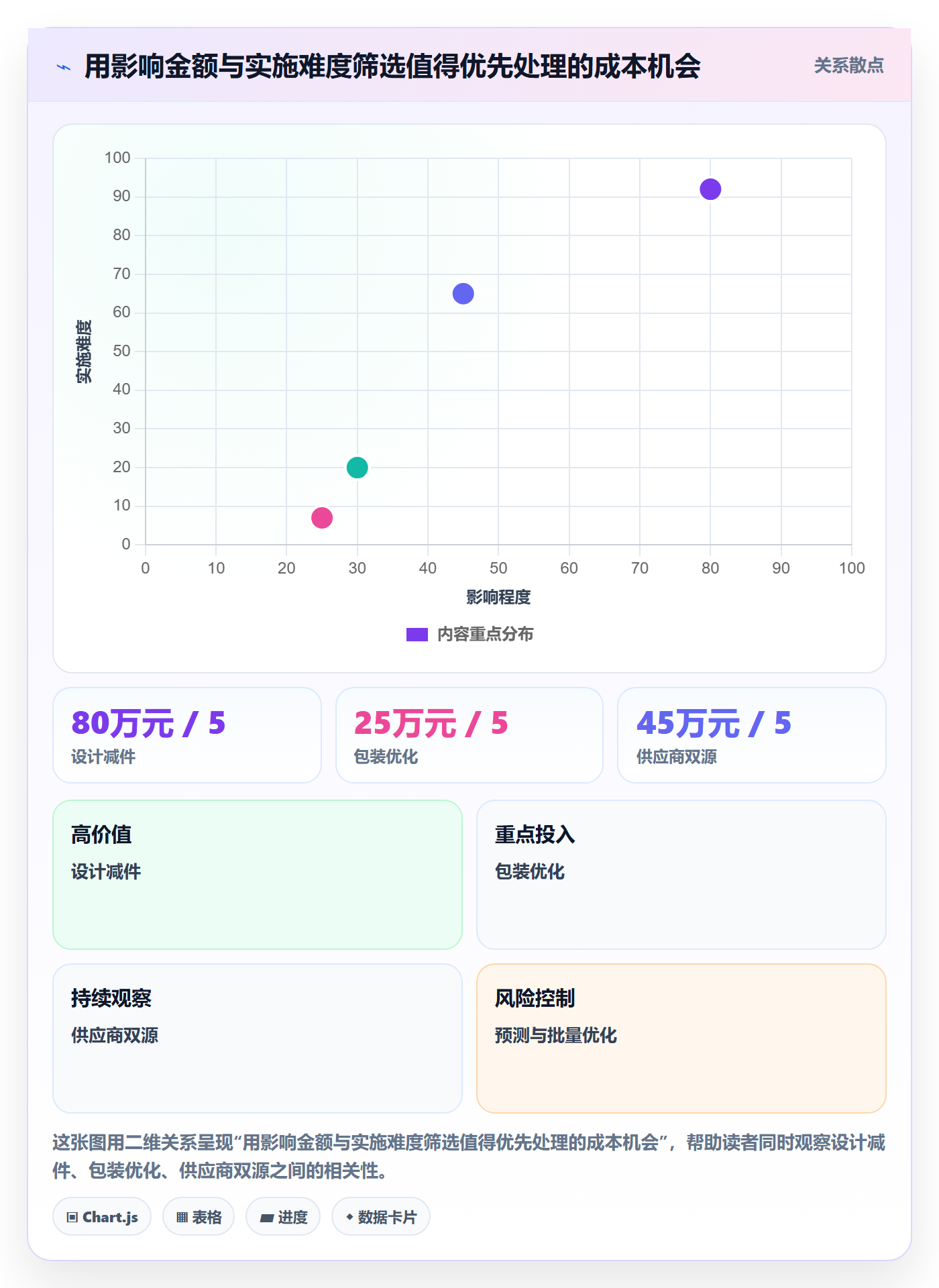 采购成本怎么做？产品经理流程优化：成本管理从0到1