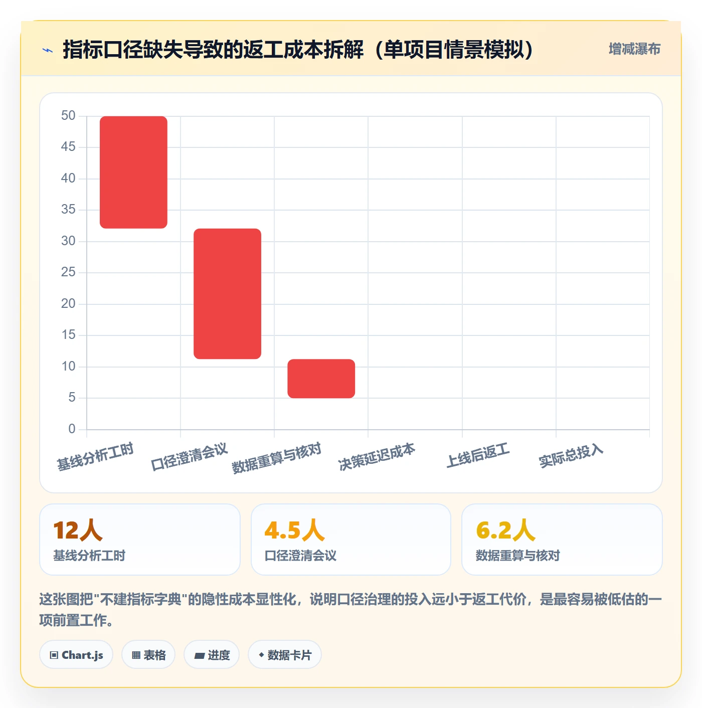 项目规划如何做好实施计划？跨部门团队数据分析与操作步骤