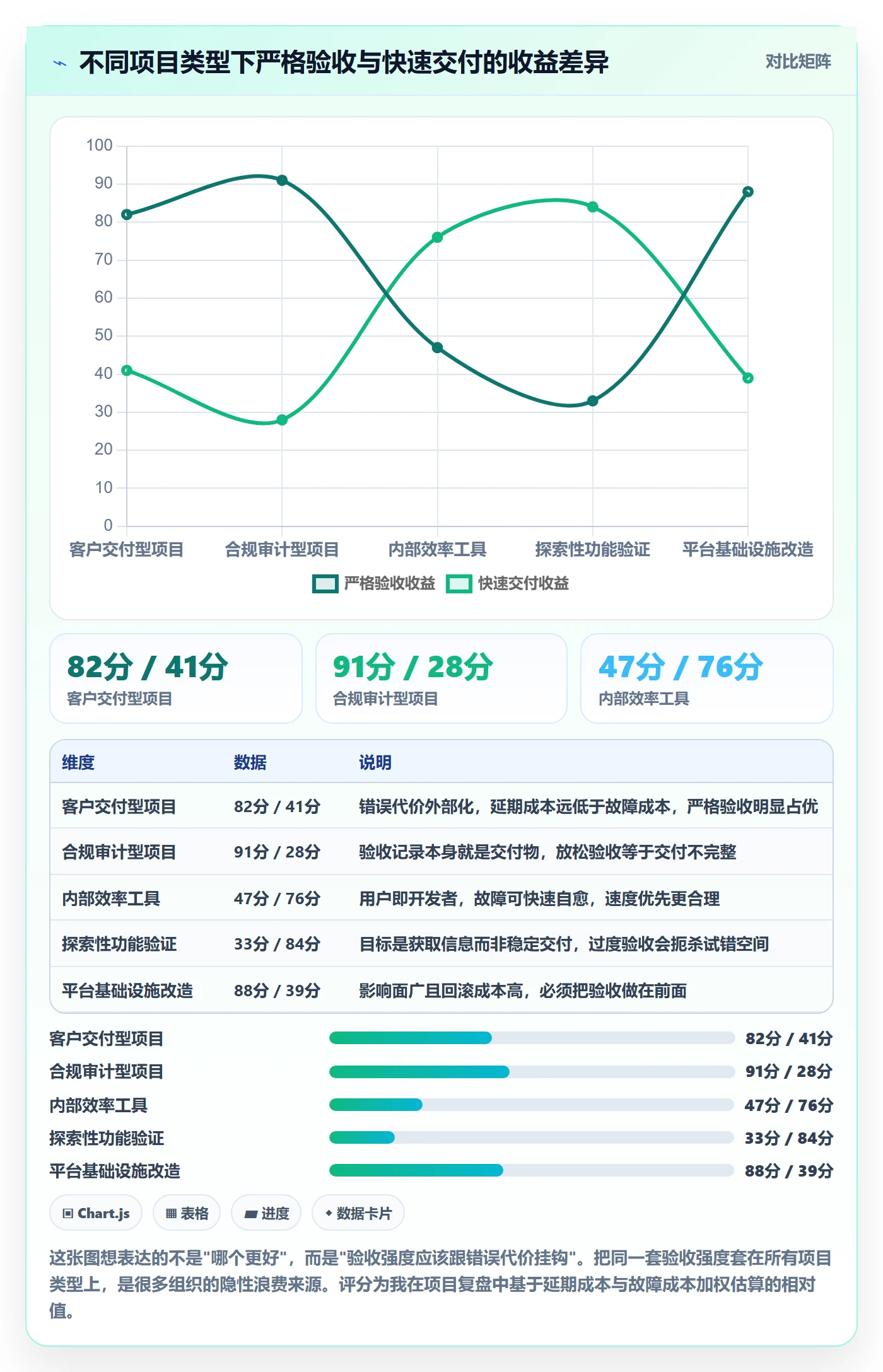 阶段验收管理方法大全:企业管理者项目阶段最佳实践落地清单
