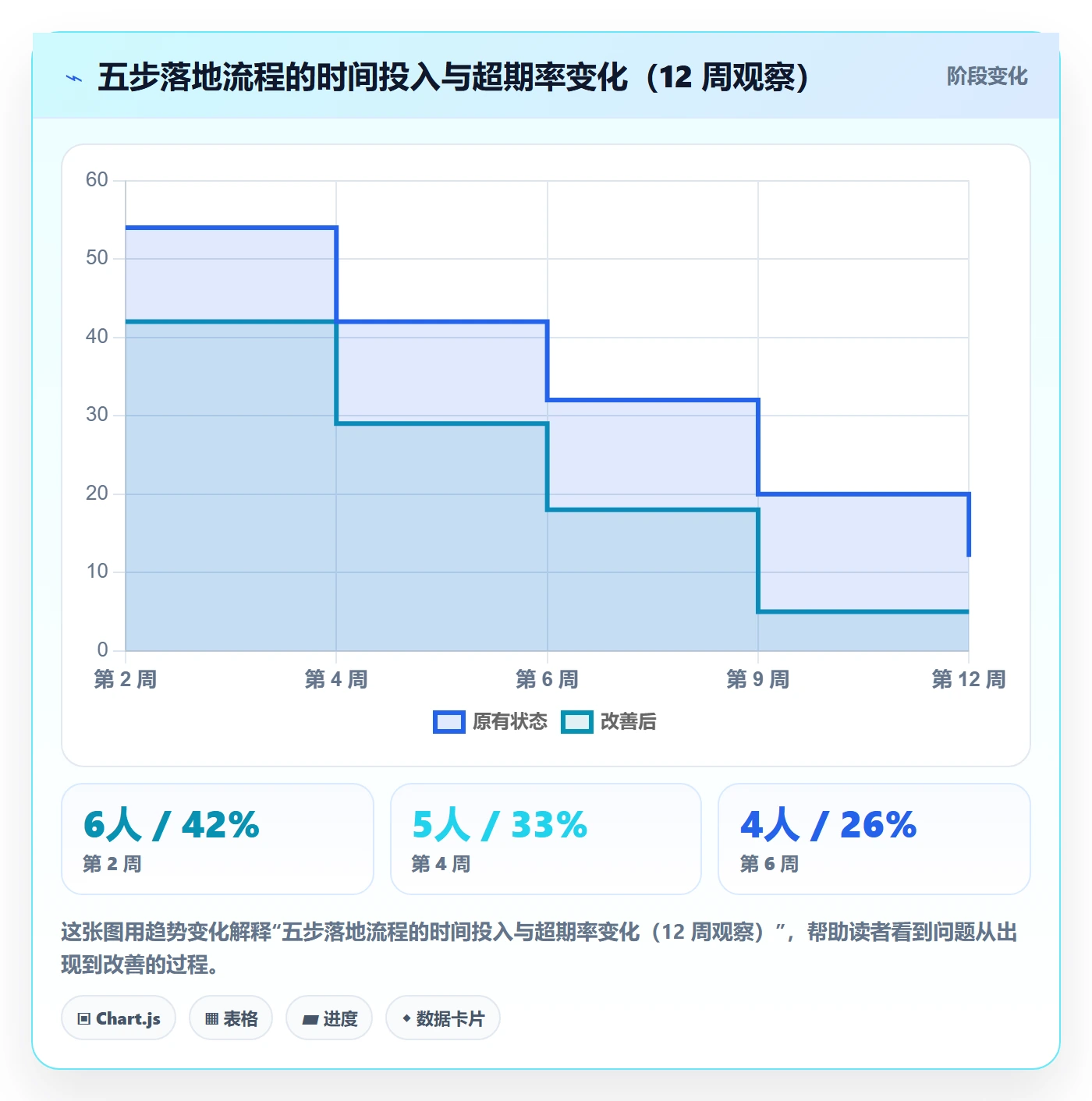 任务提醒如何做好超期提醒?跨部门团队制度设计与操作步骤