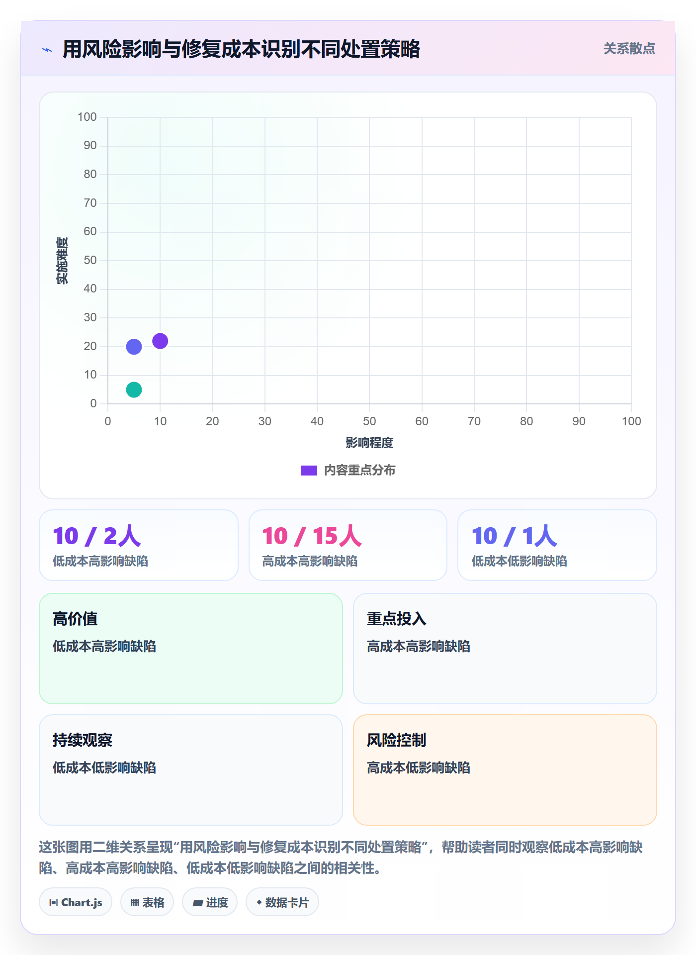 优先级最佳实践:研发团队Bug / 缺陷数据分析,常见问题
