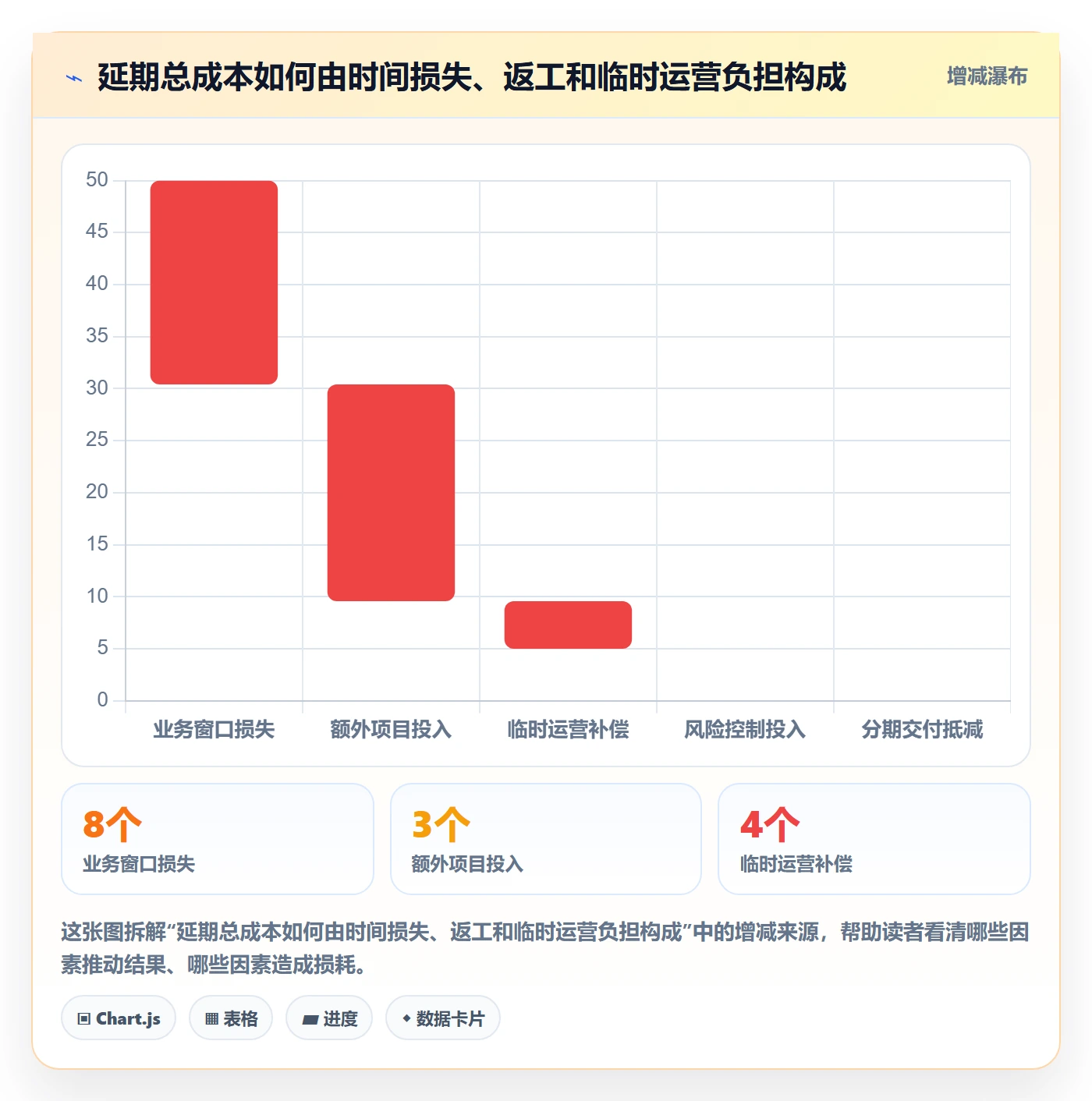 延期申请怎么做？PMO入门指南：延期管理从0到1