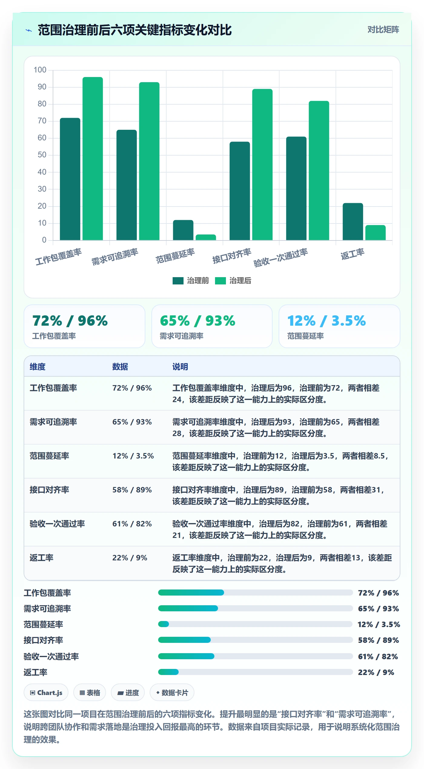 工作分解流程与规范:项目经理项目范围入门指南关键指标