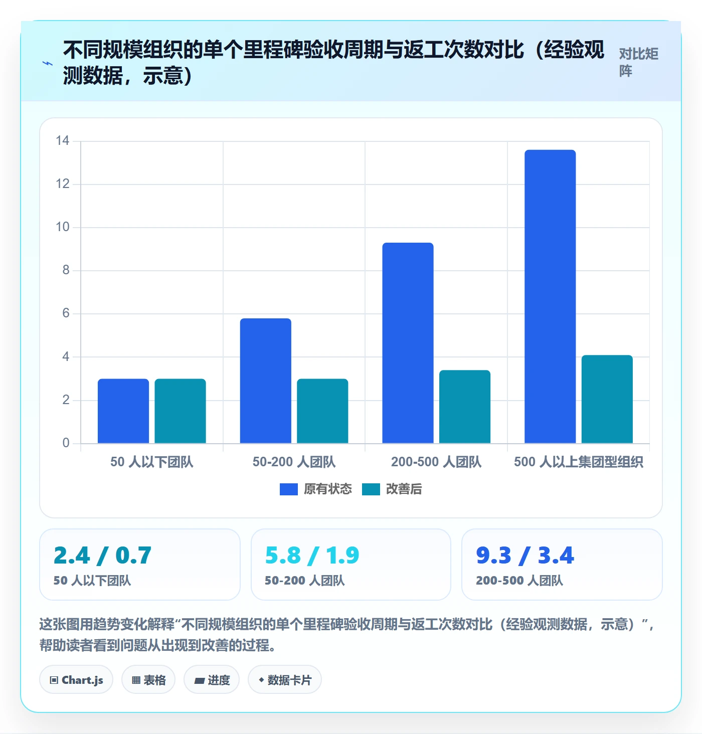 节点验收实操方法:项目经理提升里程碑效率的落地方案方法与模板
