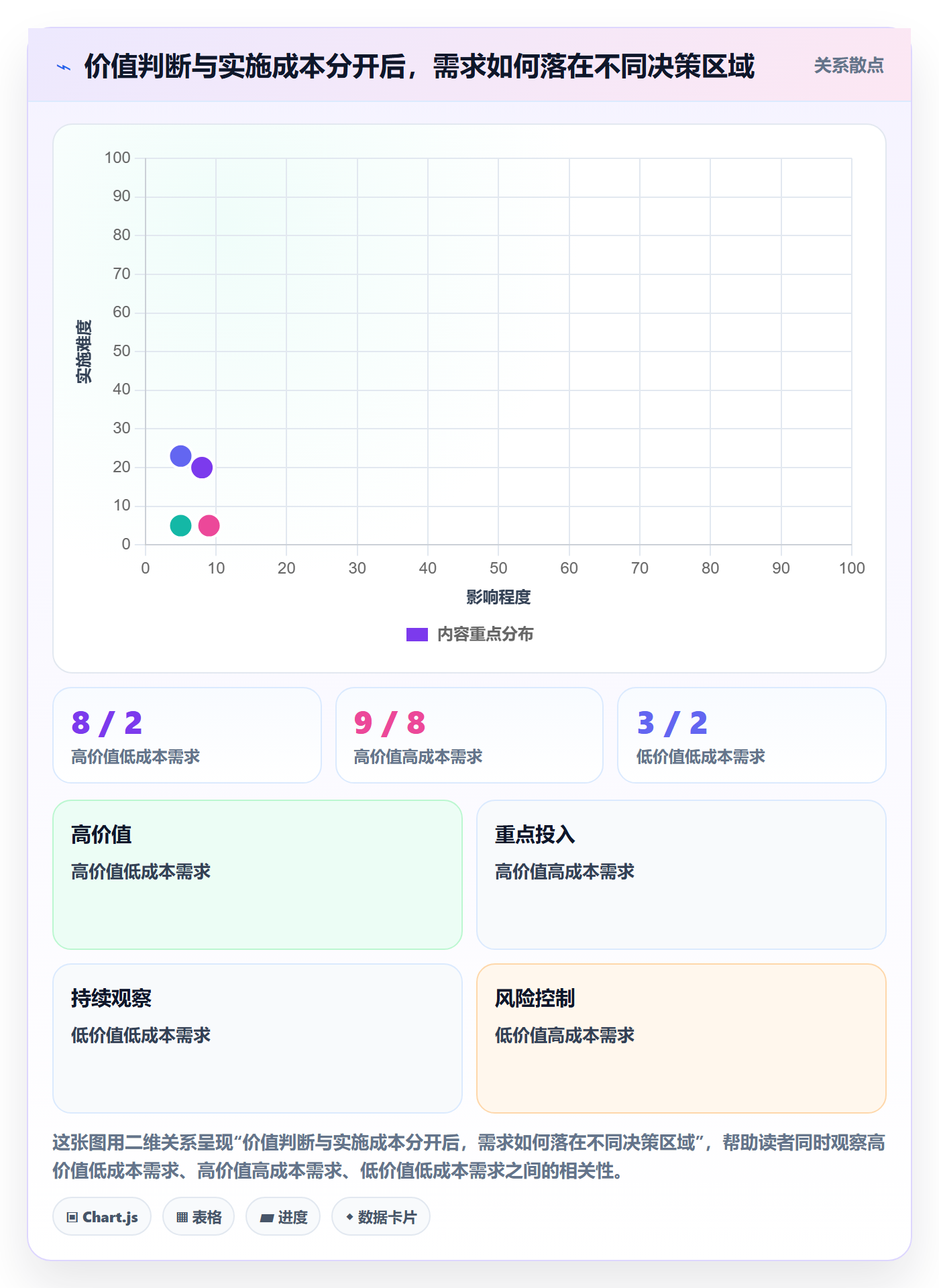 需求管理如何做好需求池?项目负责人入门指南与操作步骤