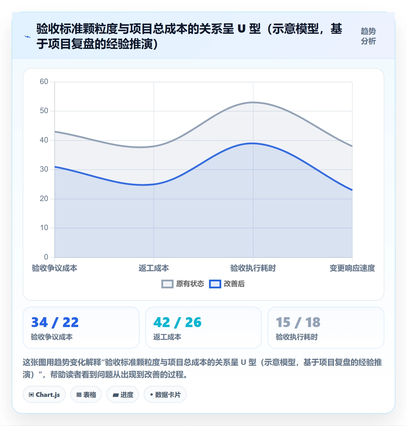 验收标准怎么做？管理层入门指南：项目目标从0到1