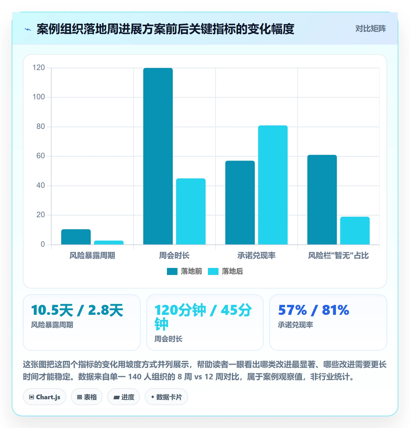 周进展落地方案：项目经理开展进度跟踪的入门指南案例解析