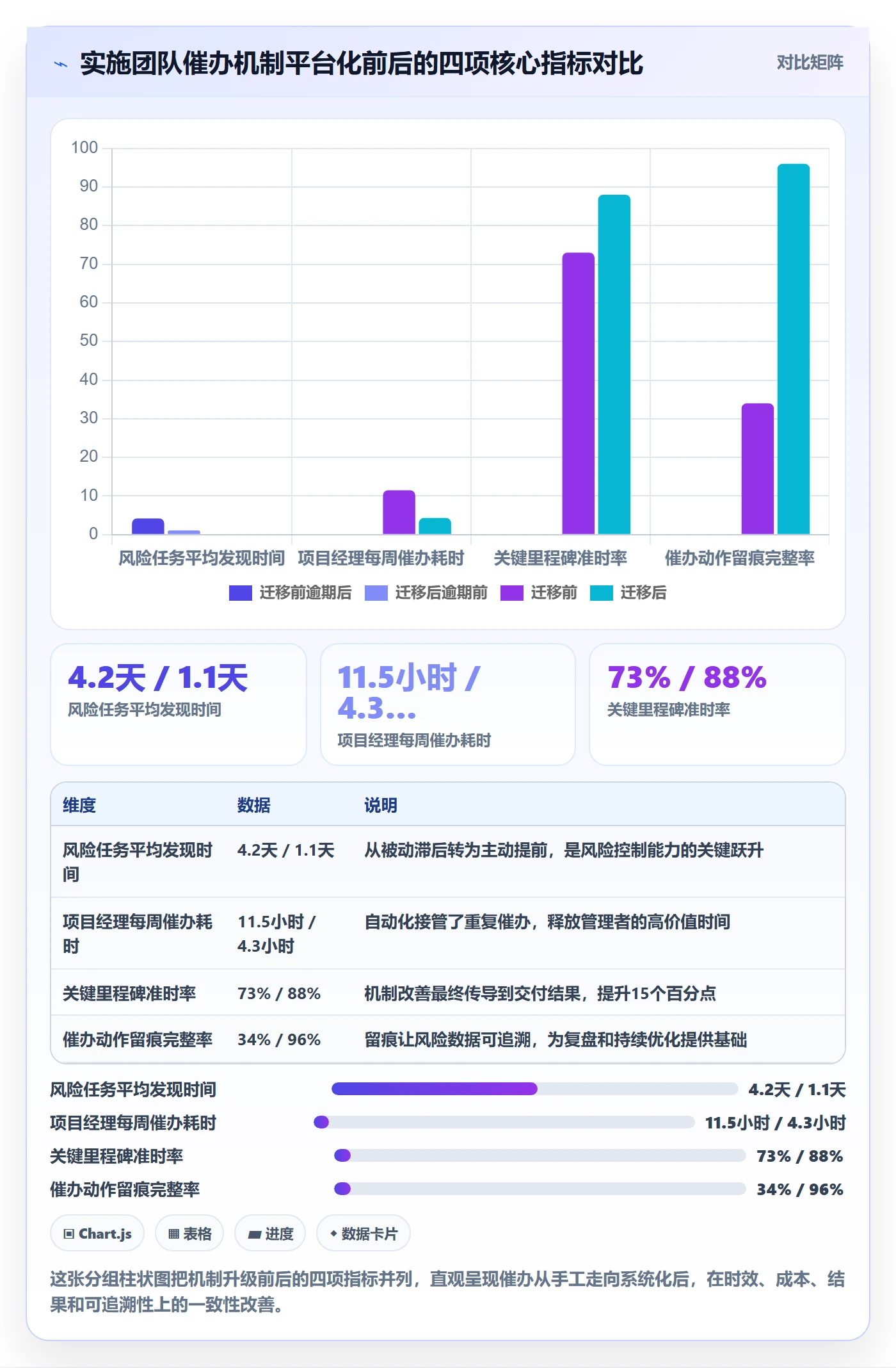 催办管理指南:实施团队如何做好任务提醒,风险控制全流程