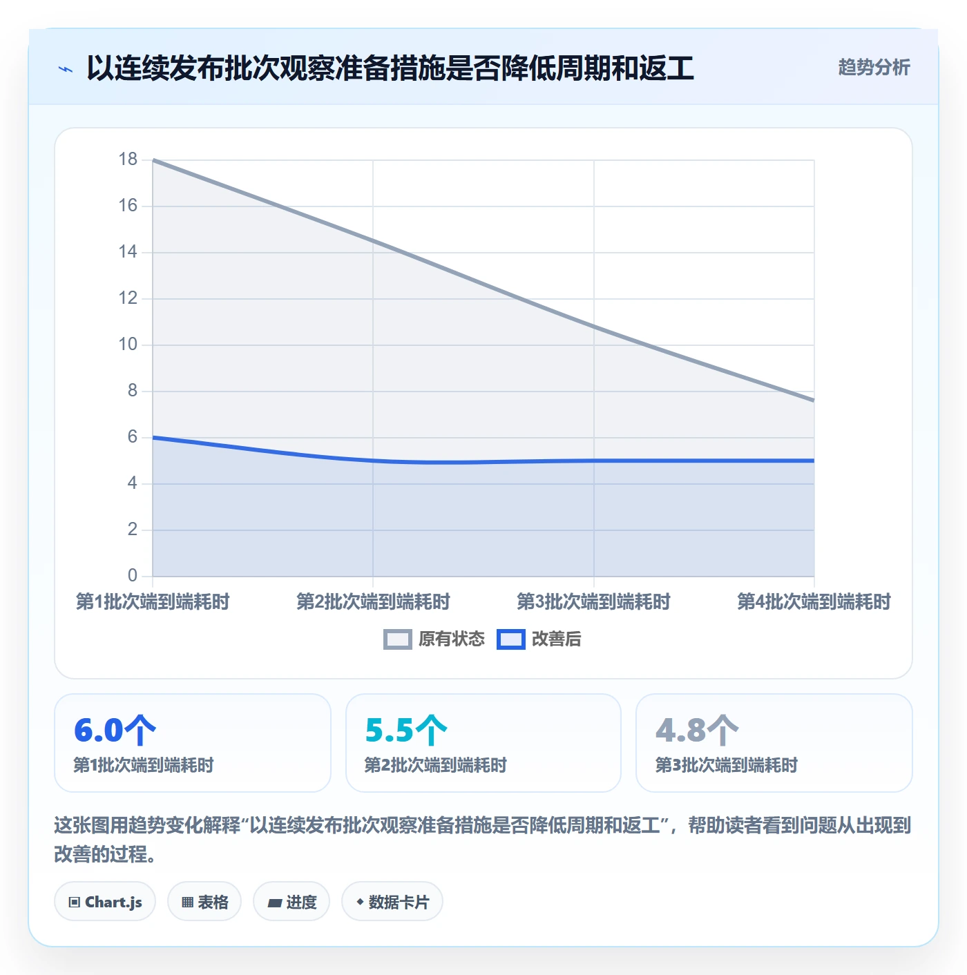 发布管理发布教程:实施团队效率提升,避坑指南