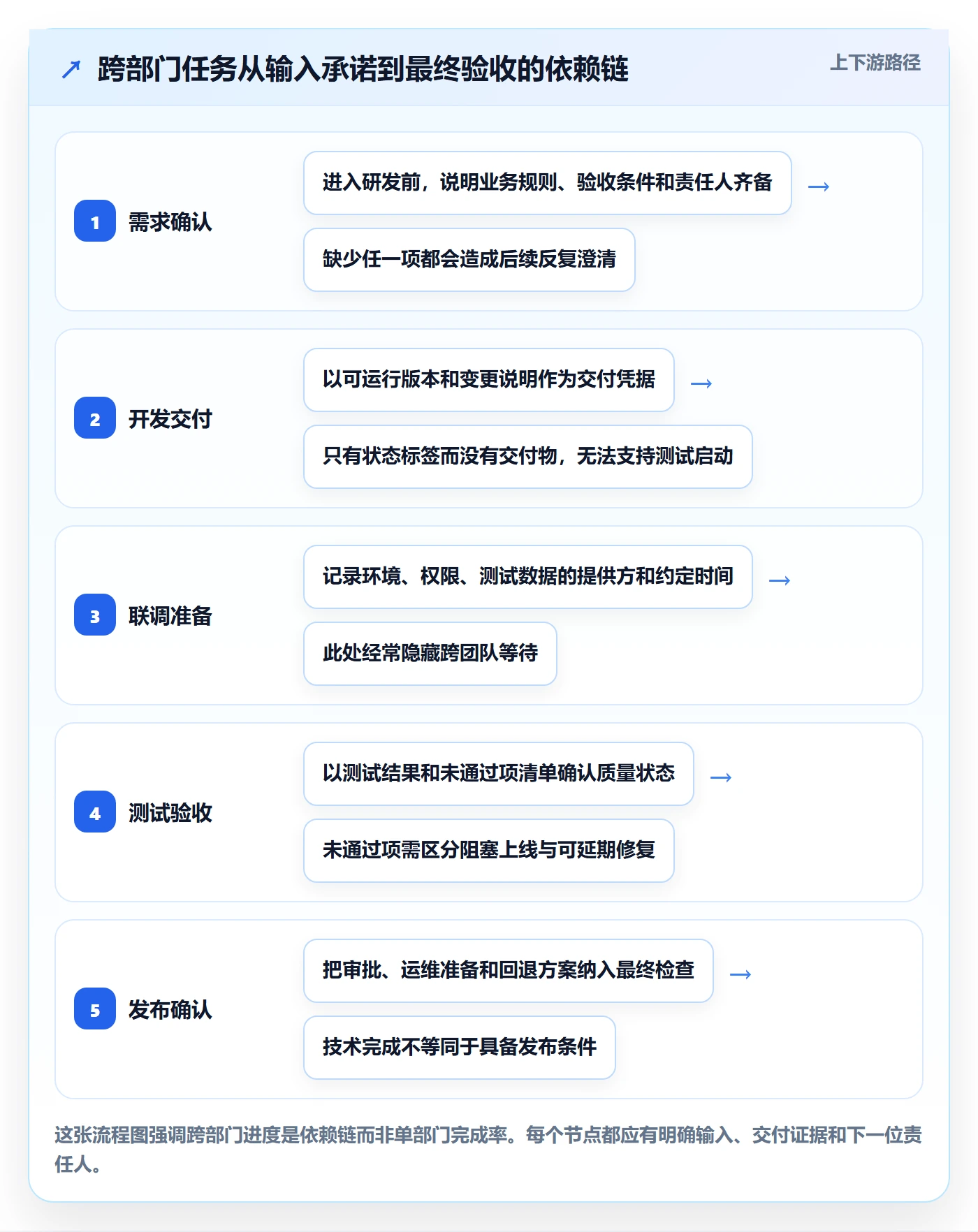 进度日志最佳实践：跨部门团队进度跟踪效率提升，常见问题