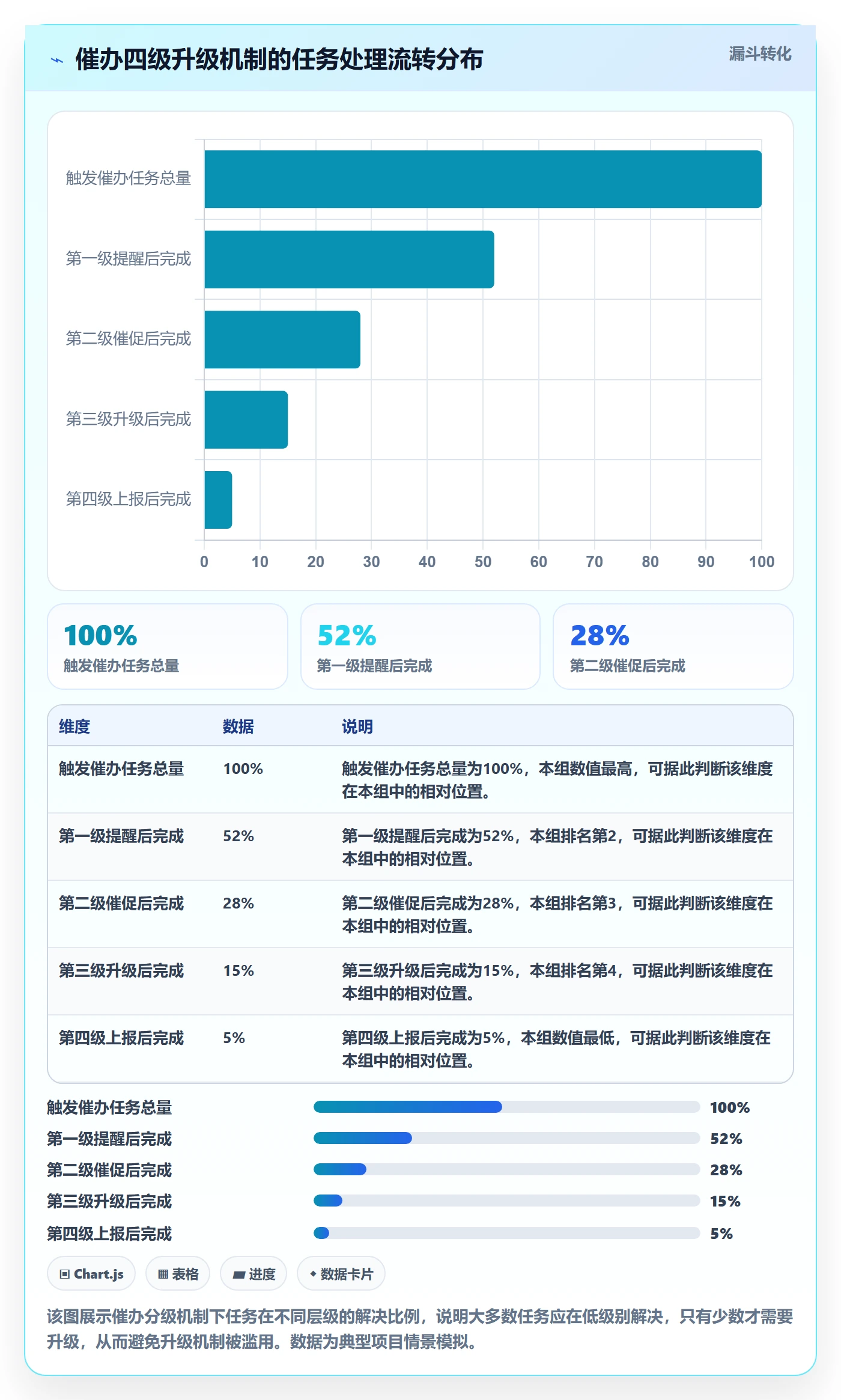 催办管理指南:项目成员如何做好任务提醒,制度设计全流程