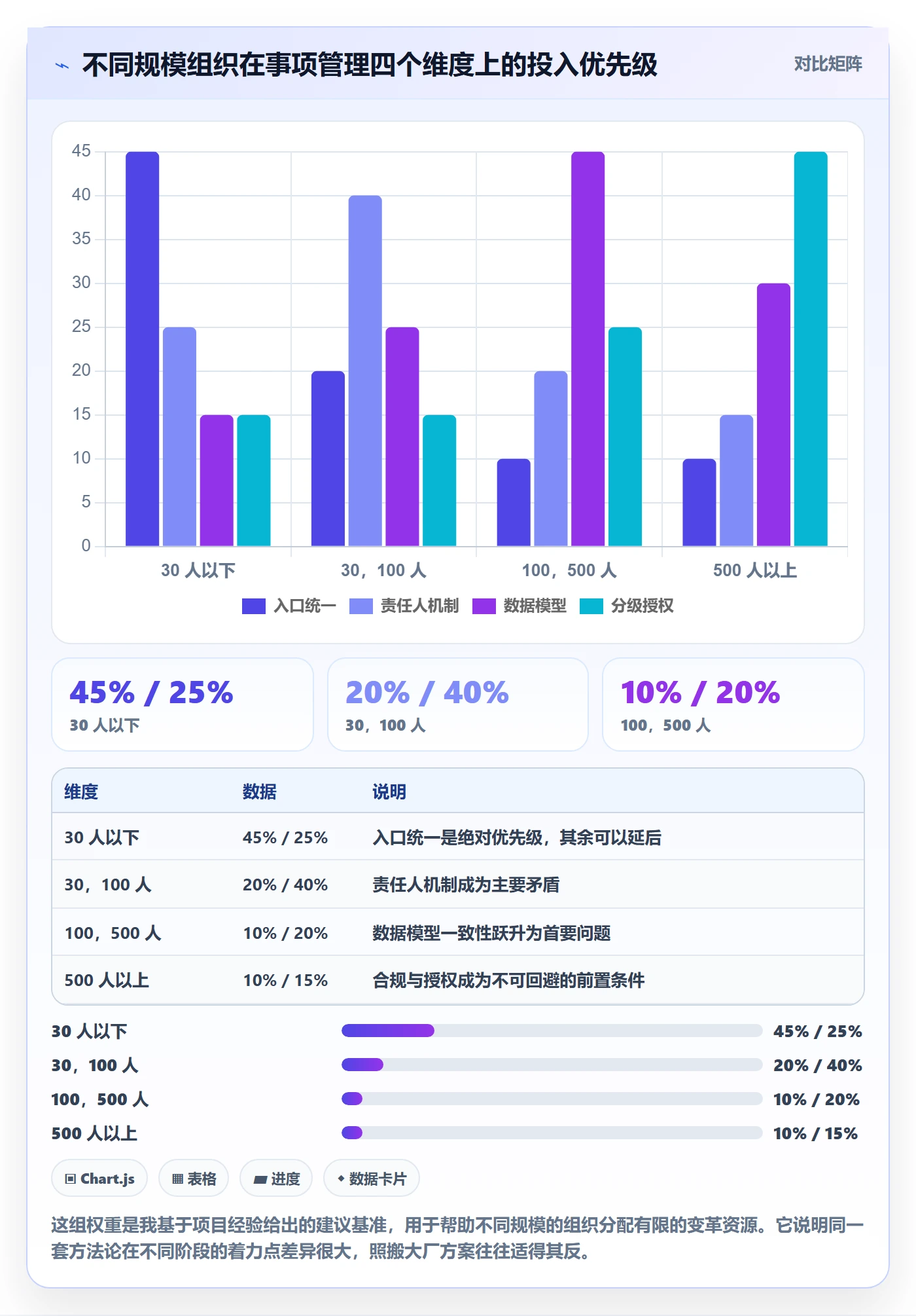 事项怎么做？企业管理者风险控制：任务管理从0到1