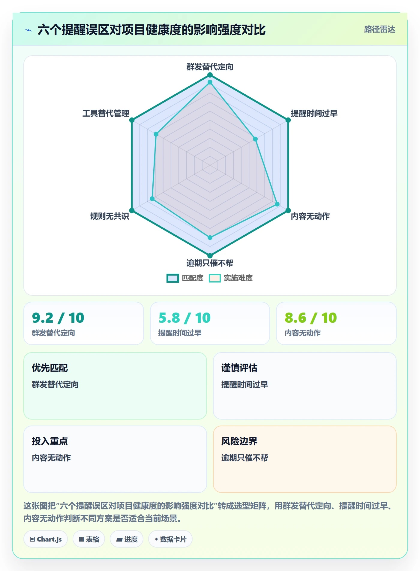 任务提醒到期提醒教程:项目成员最佳实践,避坑指南