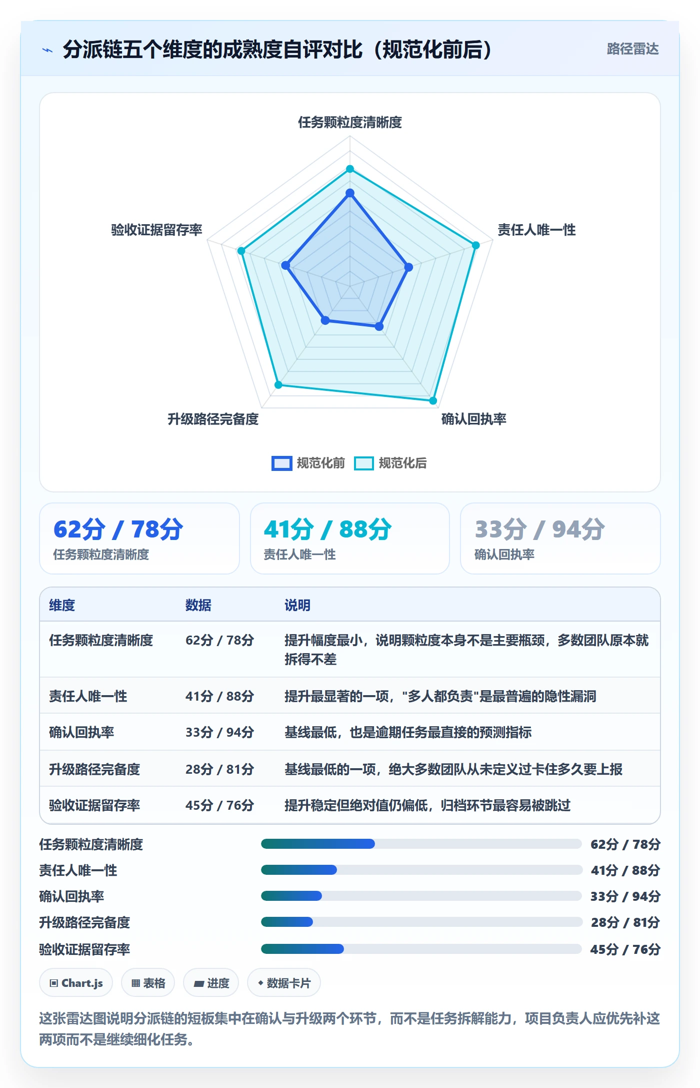 任务分派指派全流程：项目负责人协同管理与一文讲清
