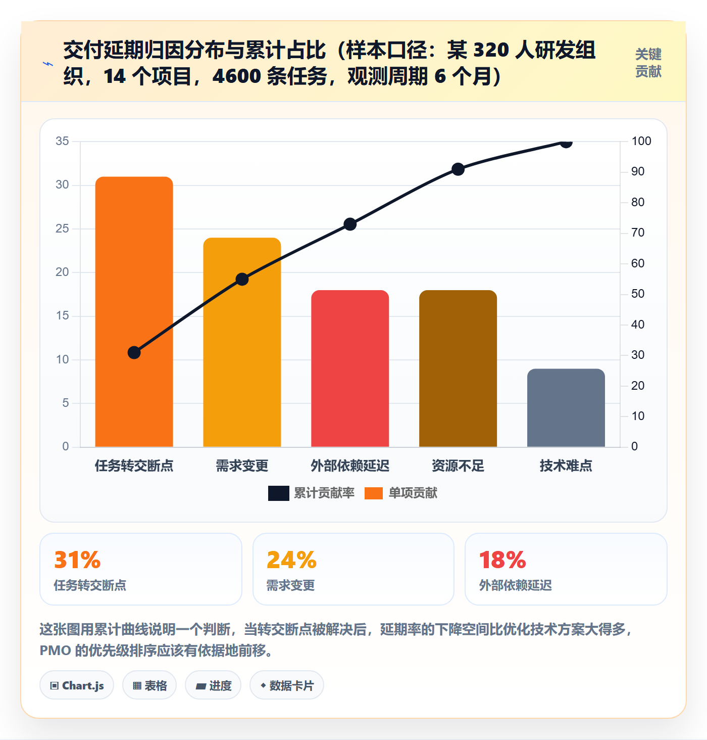 任务分派转交全流程：PMO入门指南与一文讲清