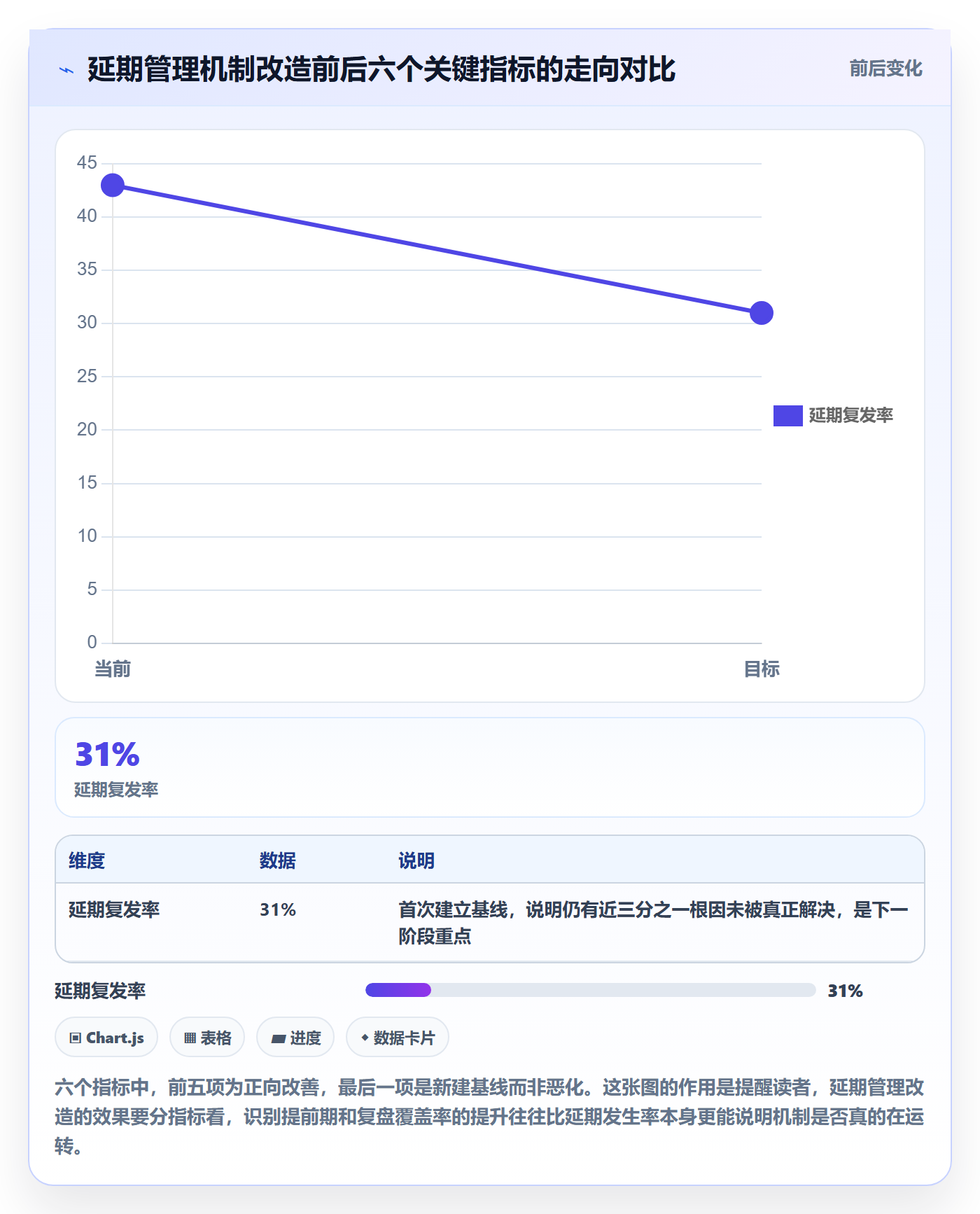 延期流程与规范:项目负责人任务执行最佳实践关键指标