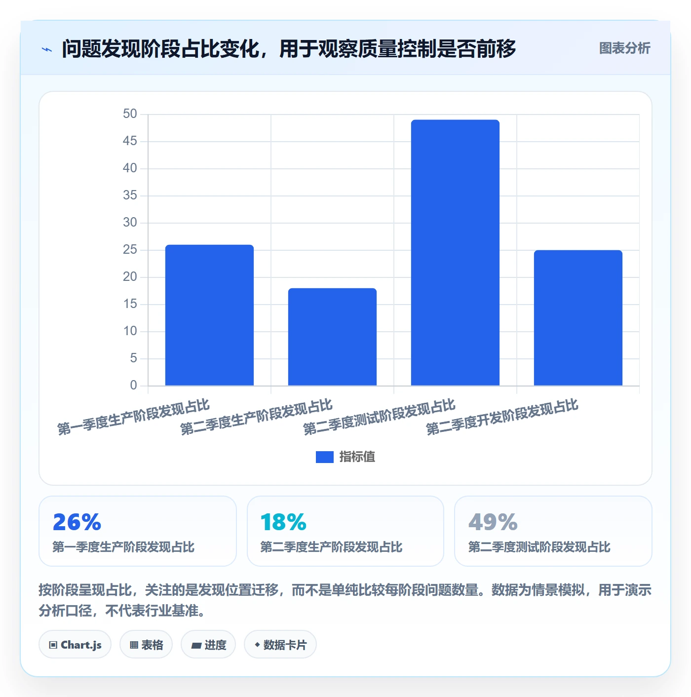 问题管理方法大全:管理层Bug / 缺陷数据分析落地清单