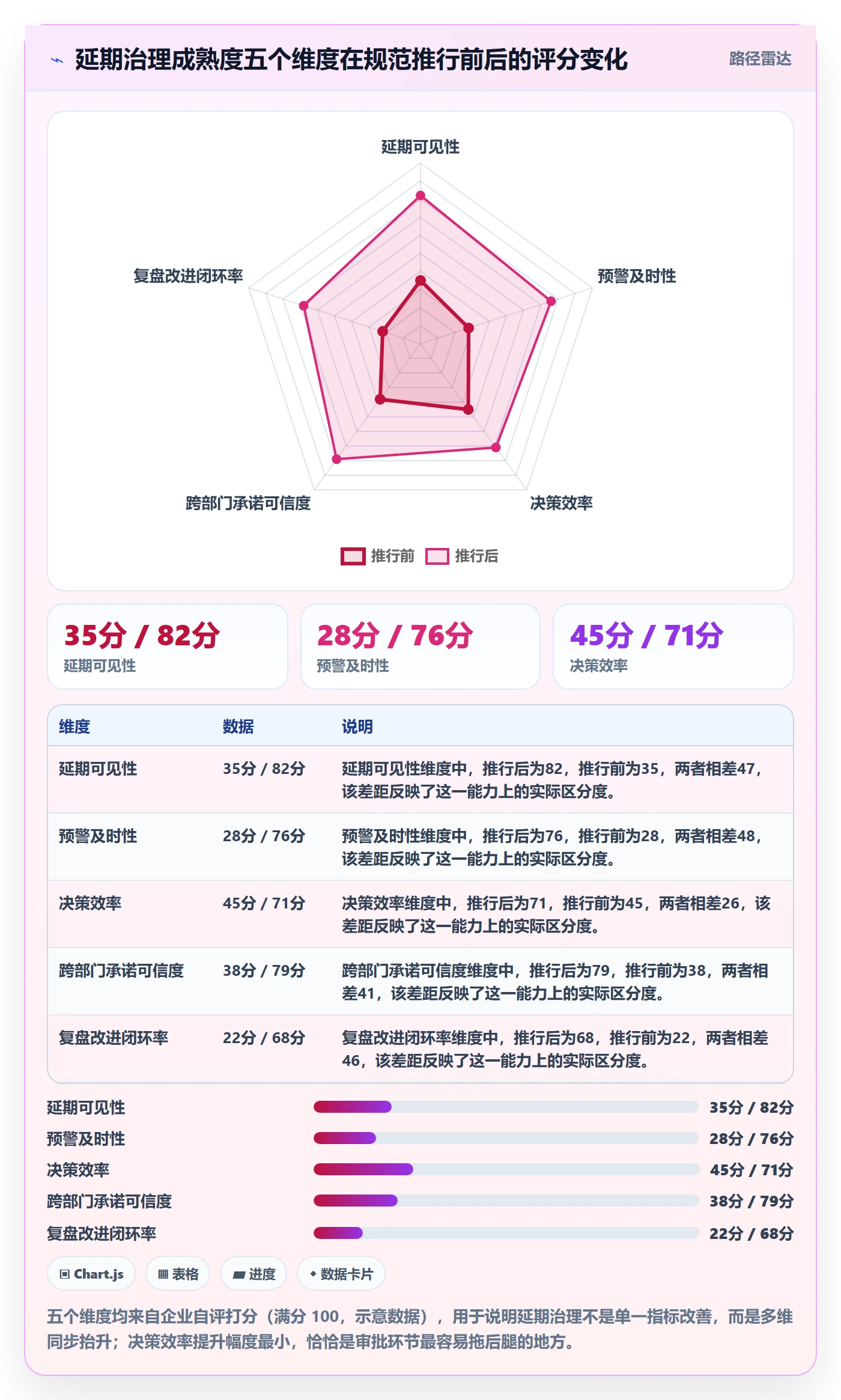 延期流程与规范：跨部门团队任务执行落地方案关键指标