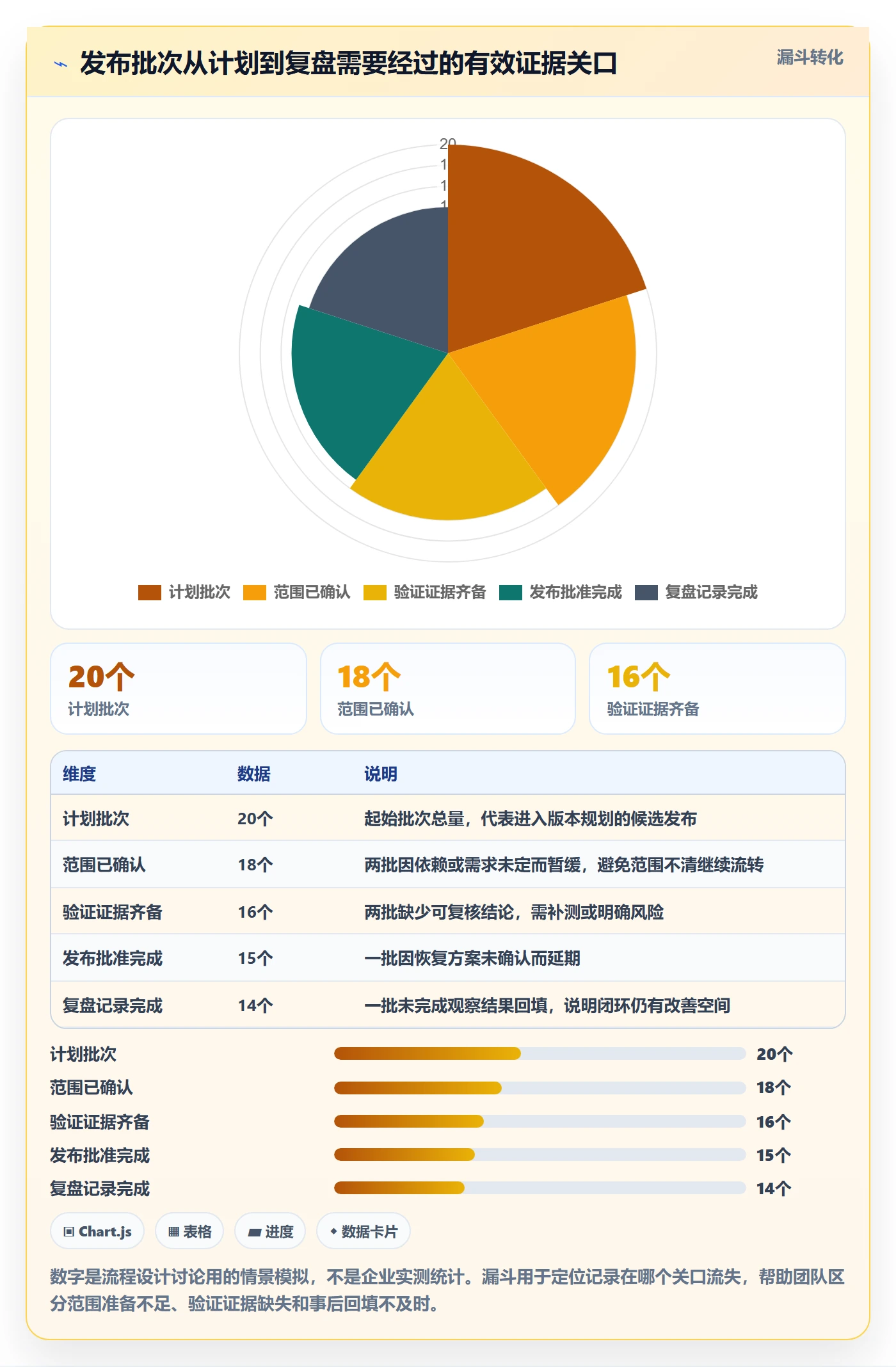 发布记录管理方法大全:产品经理版本管理协同管理落地清单