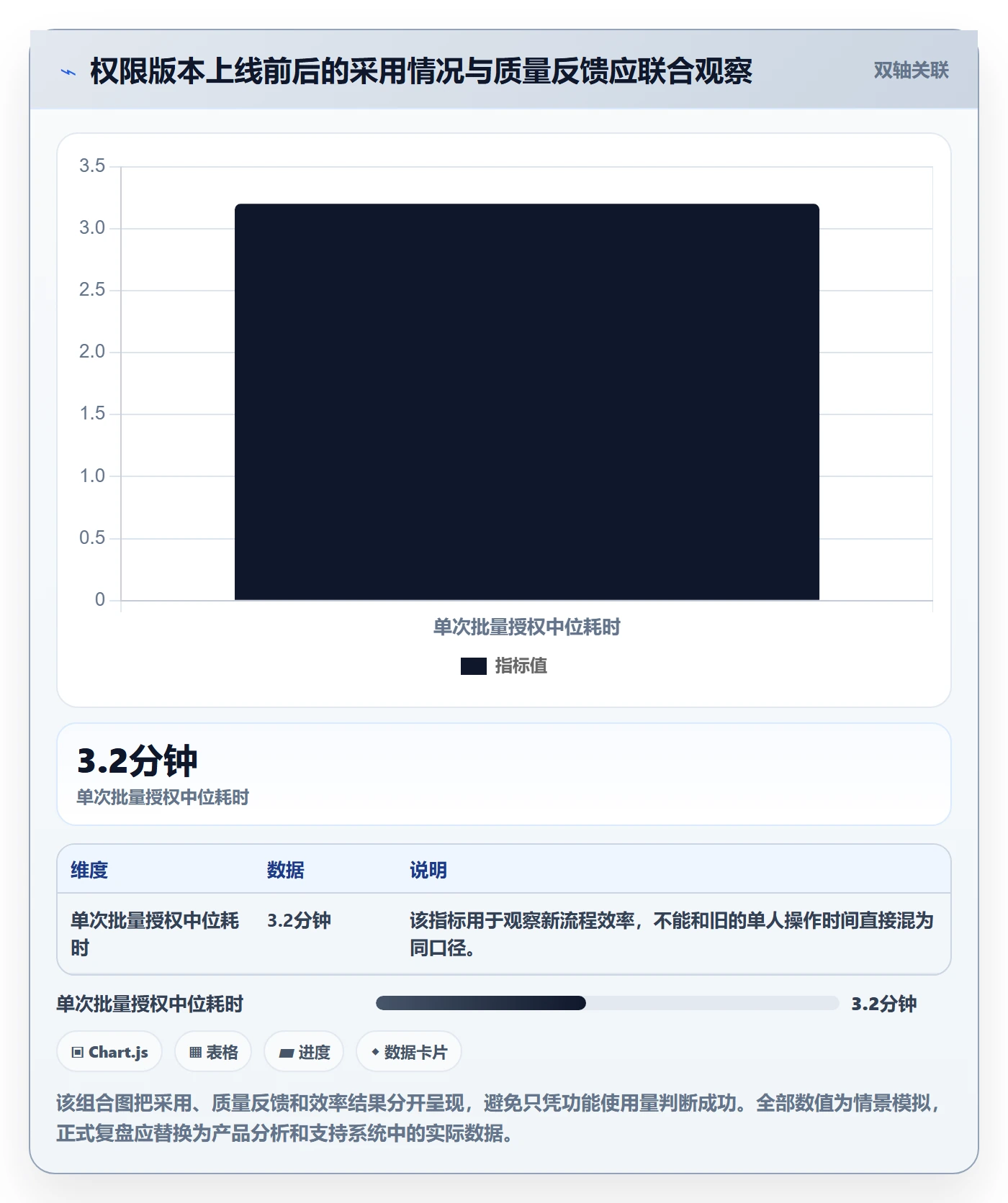 版本管理版本内容教程:产品经理效率提升,避坑指南