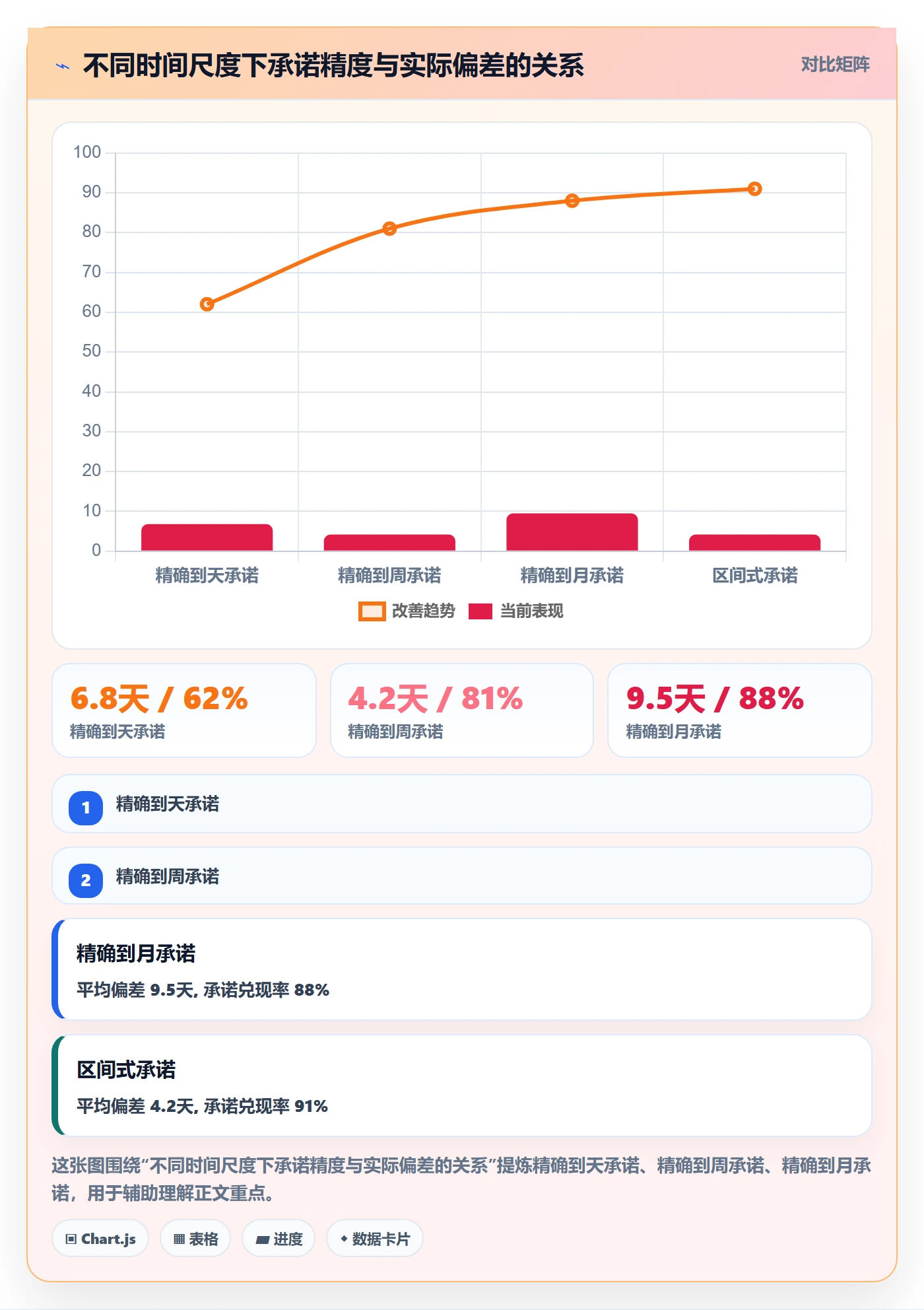 主计划最佳实践：项目经理项目规划入门指南，常见问题