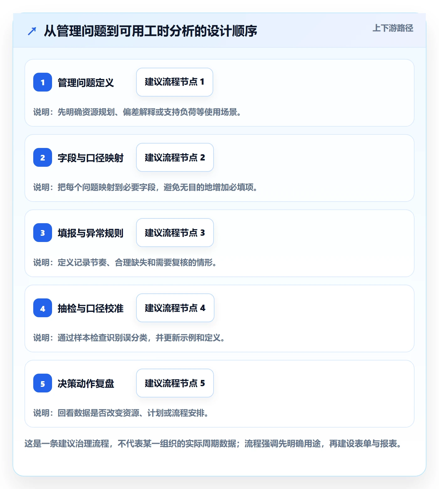 工时表如何做好日报工时?PMO效率提升与操作步骤