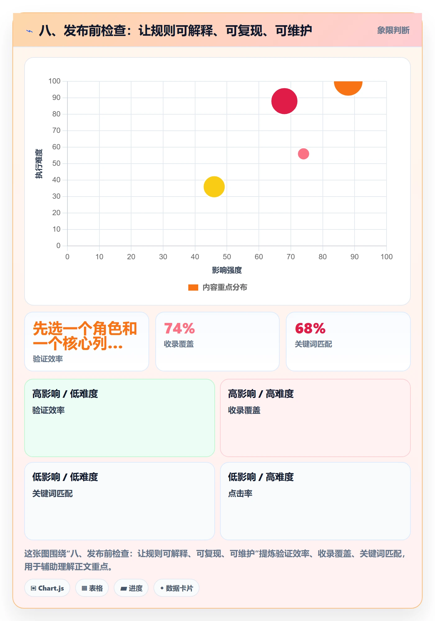 八、发布前检查:让规则可解释、可复现、可维护
