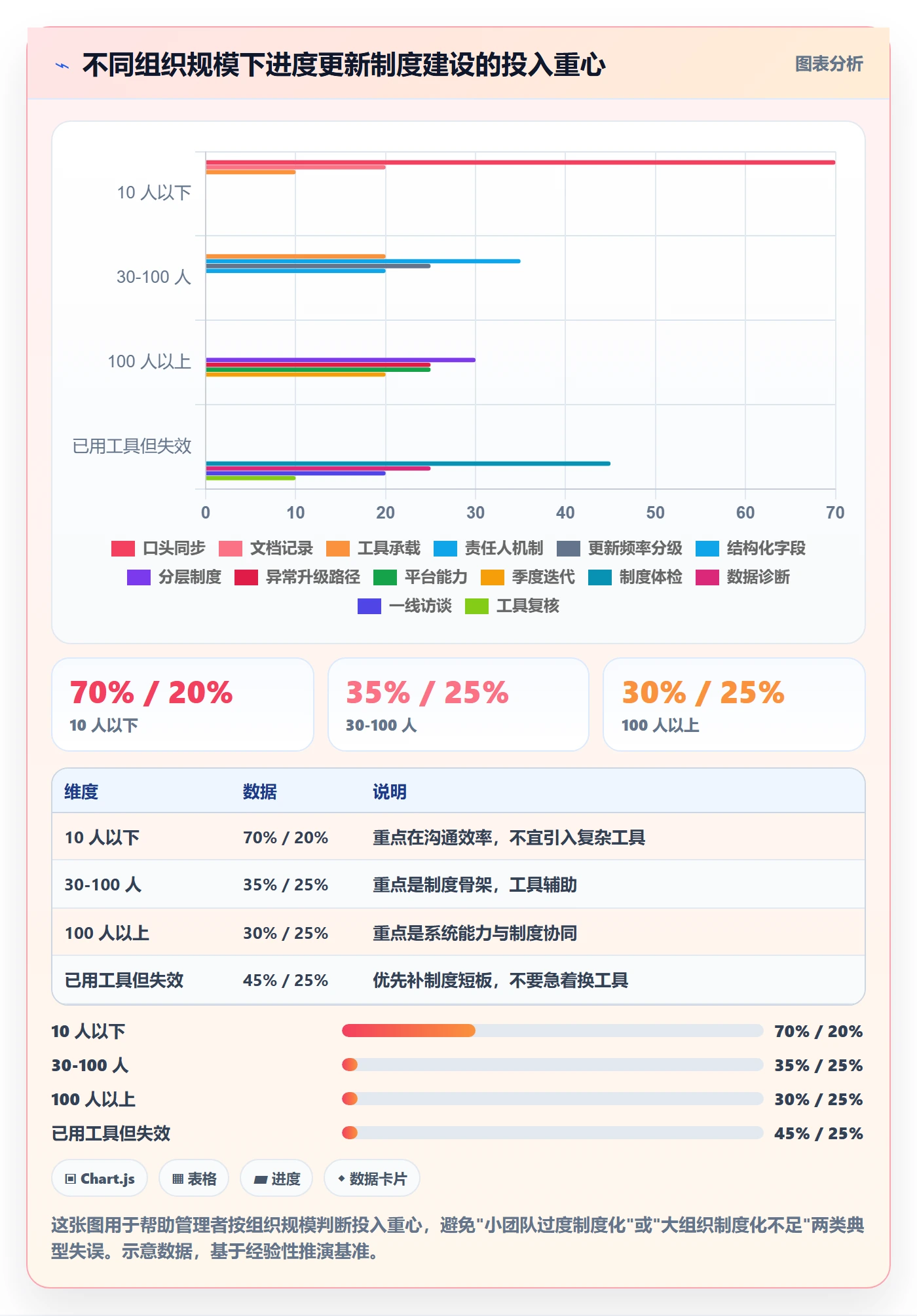 进度管理进度更新教程：企业管理者制度设计，避坑指南