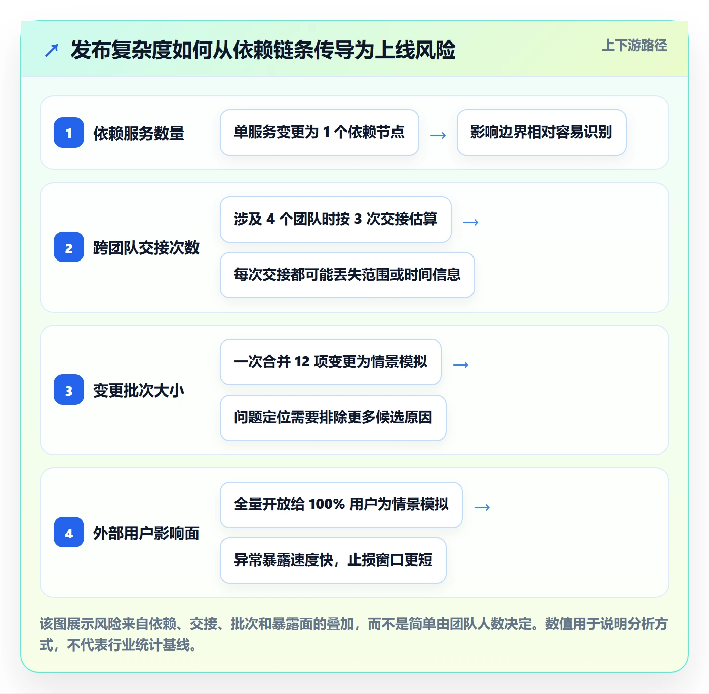 发布管理发布教程:企业管理者入门指南,避坑指南