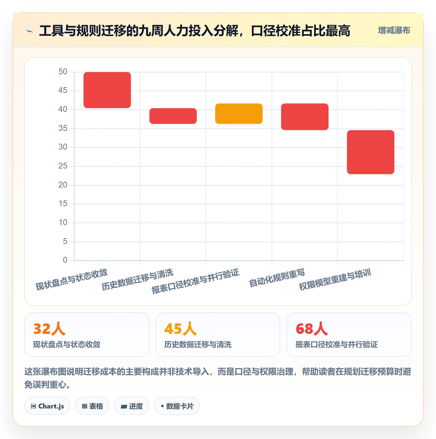 任务进度管理方法大全:实施团队进度管理效率提升落地清单
