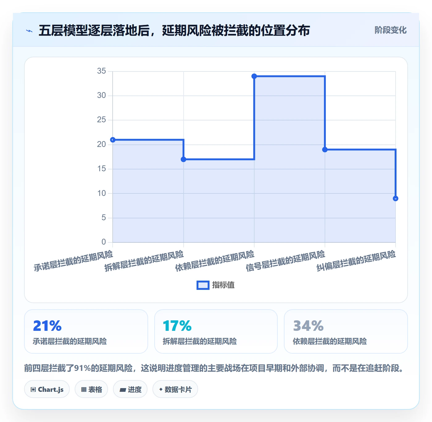 任务进度管理指南:实施团队如何做好进度管理,效率提升全流程