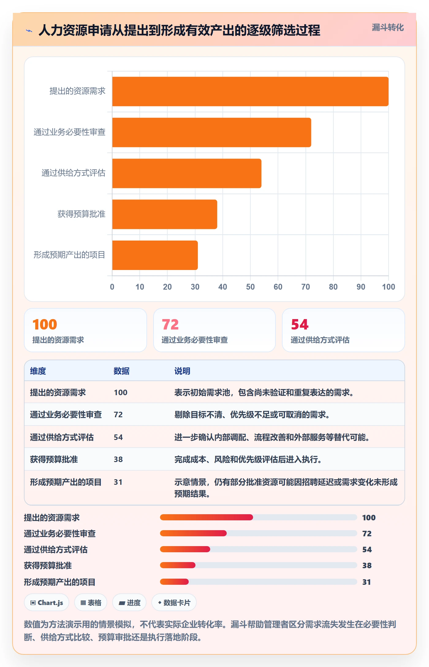 人力成本实操方法:管理层提升成本管理效率的落地方案方法与模板