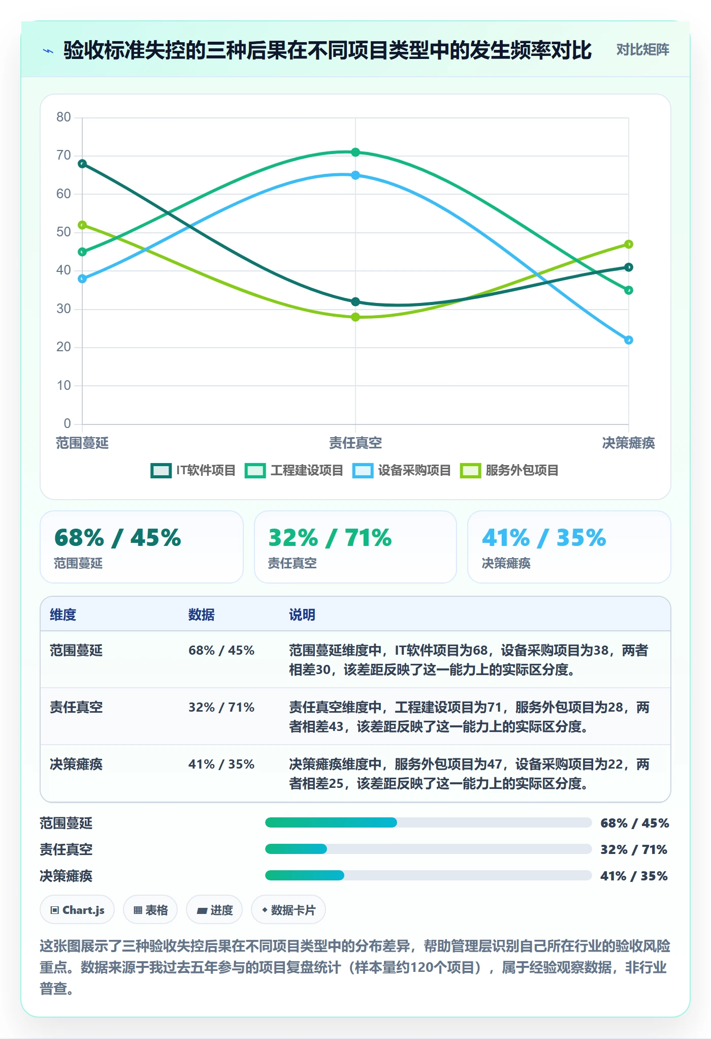 任务验收验收标准教程：管理层风险控制，避坑指南